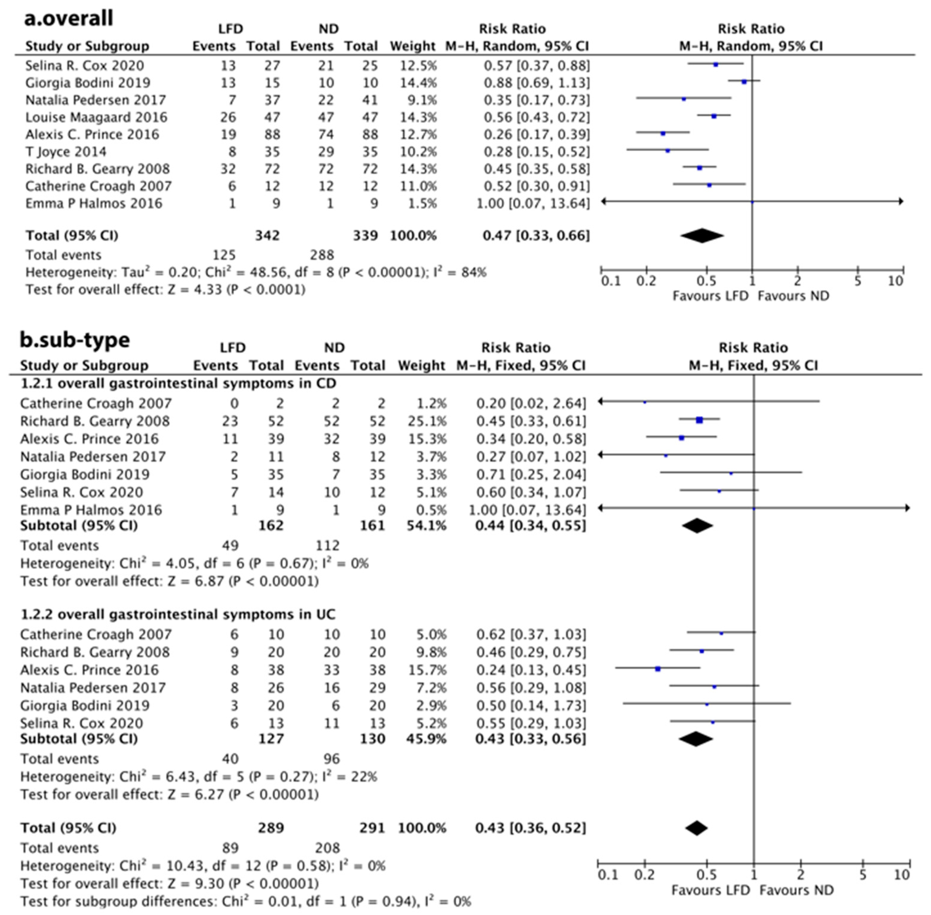 Nutrients 14 02072 g002 Nutrients 14 02072 g002