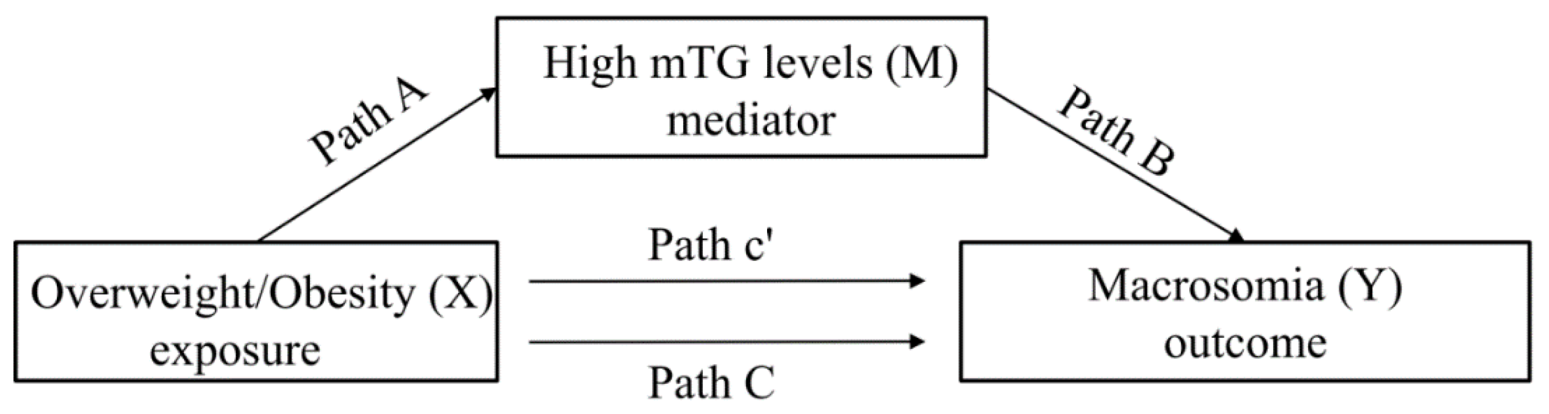 Nutrients 14 02075 g001