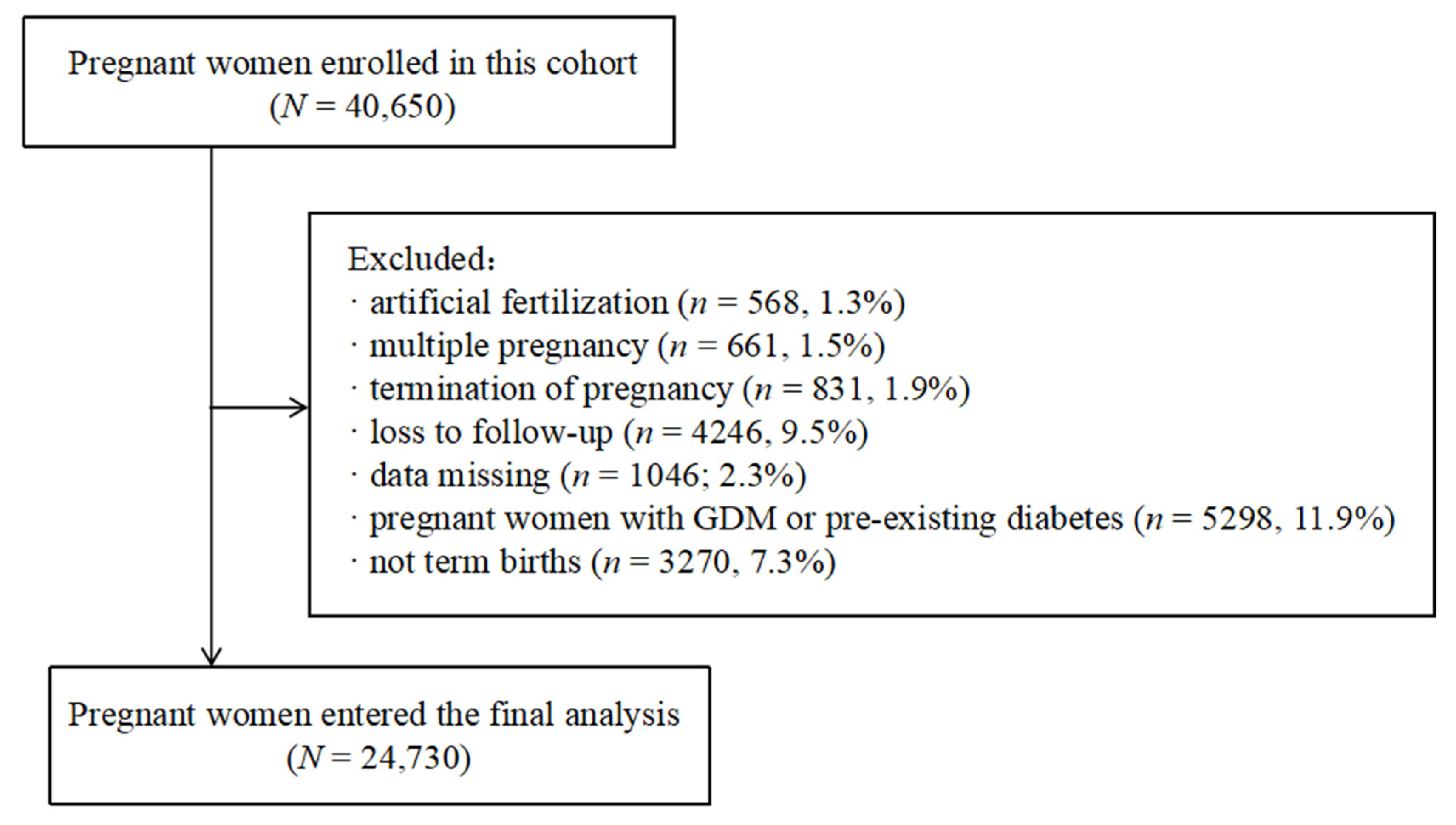 Nutrients 14 02075 g0a1