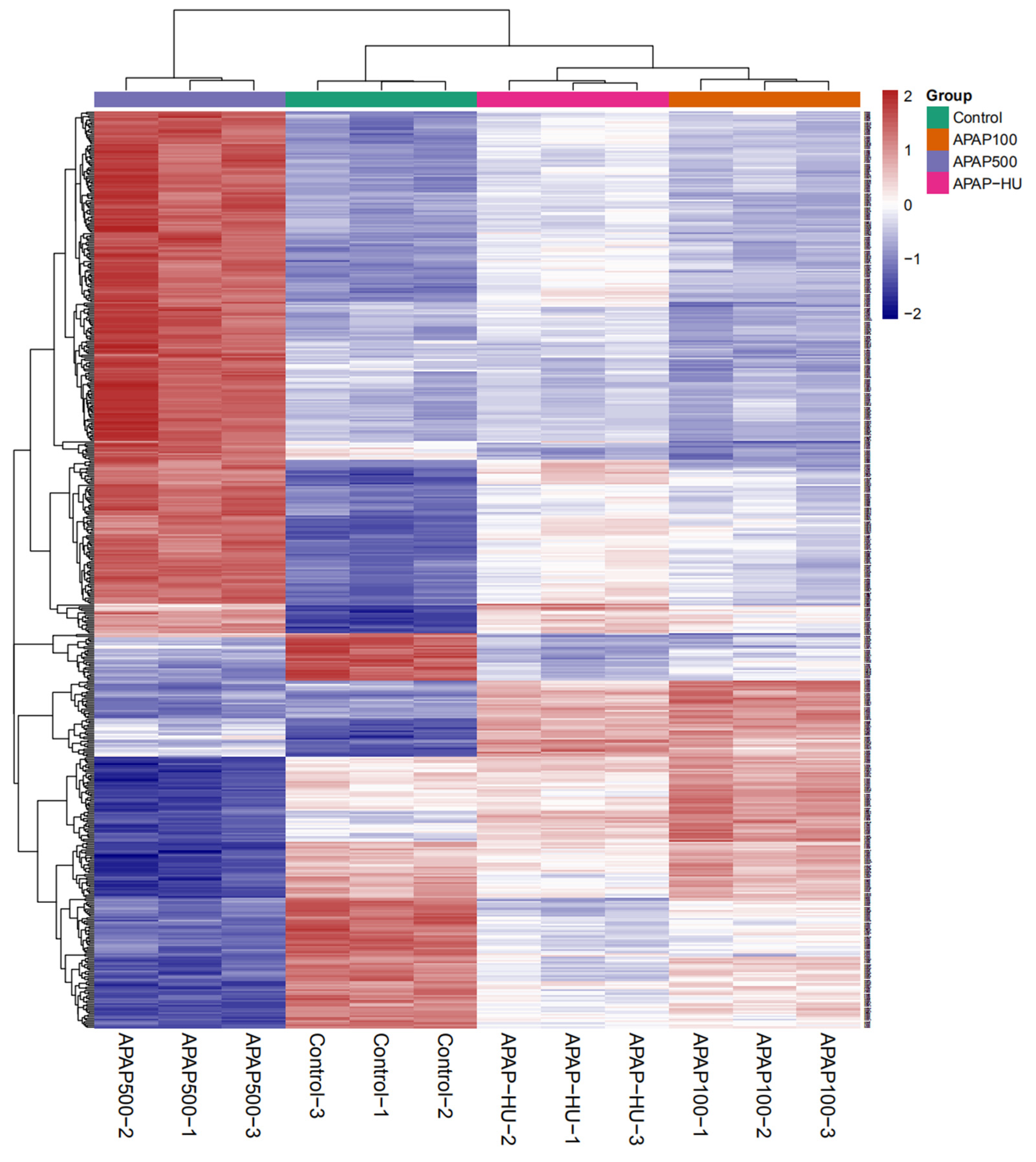 Nutrients 14 02077 g005