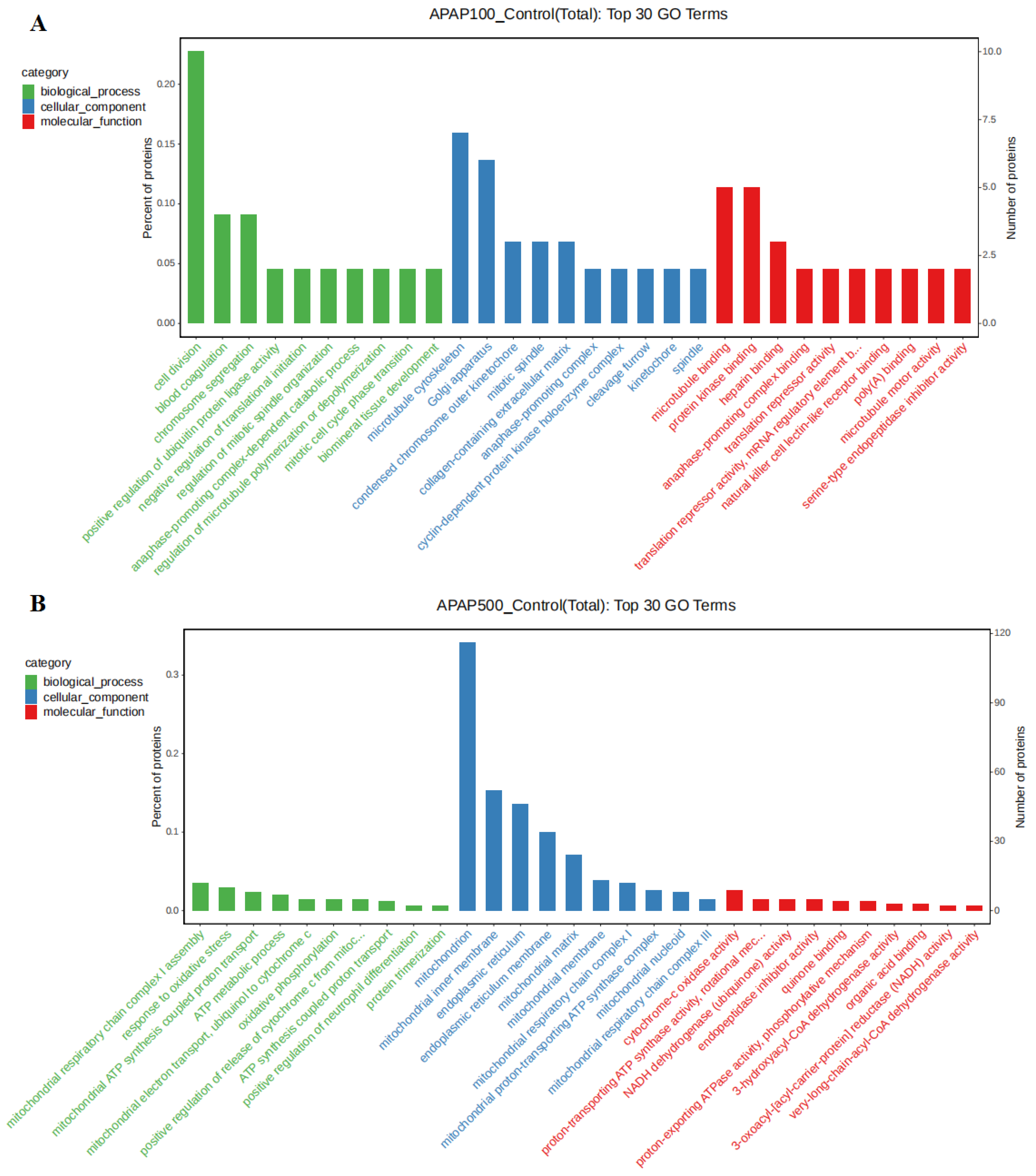Nutrients 14 02077 g007