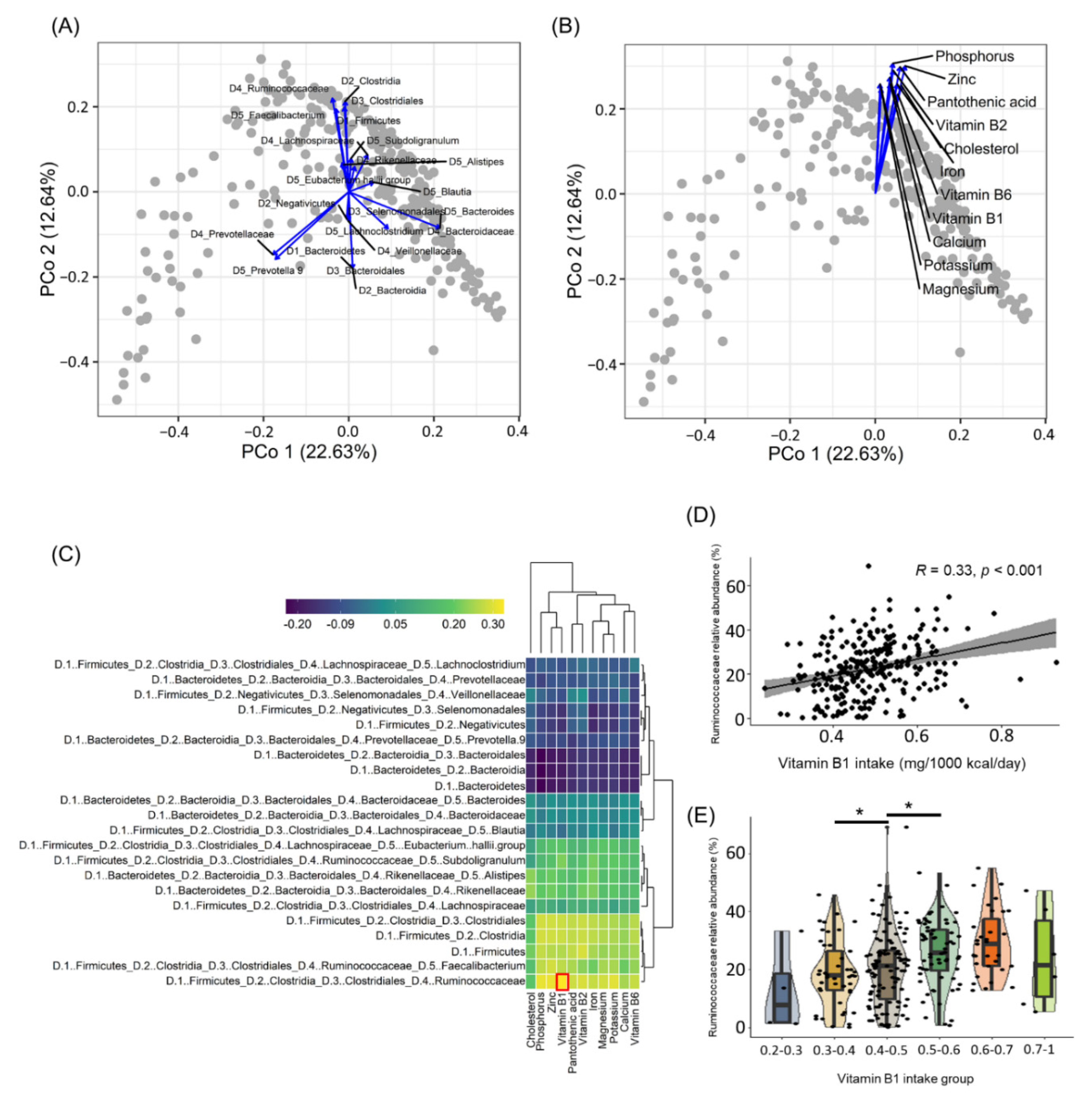 Nutrients 14 02078 g001 550