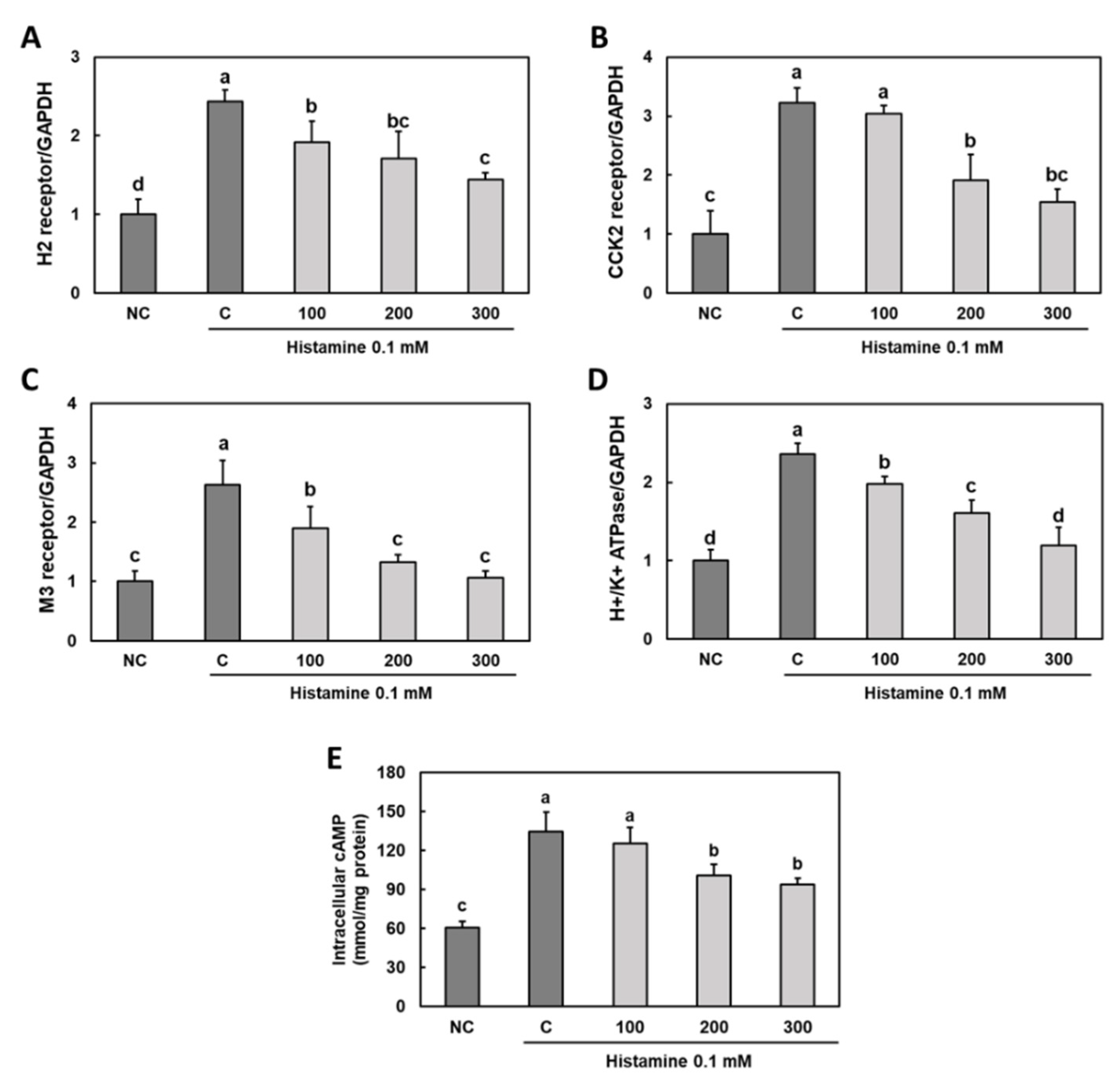 Nutrients 14 02079 g003 550