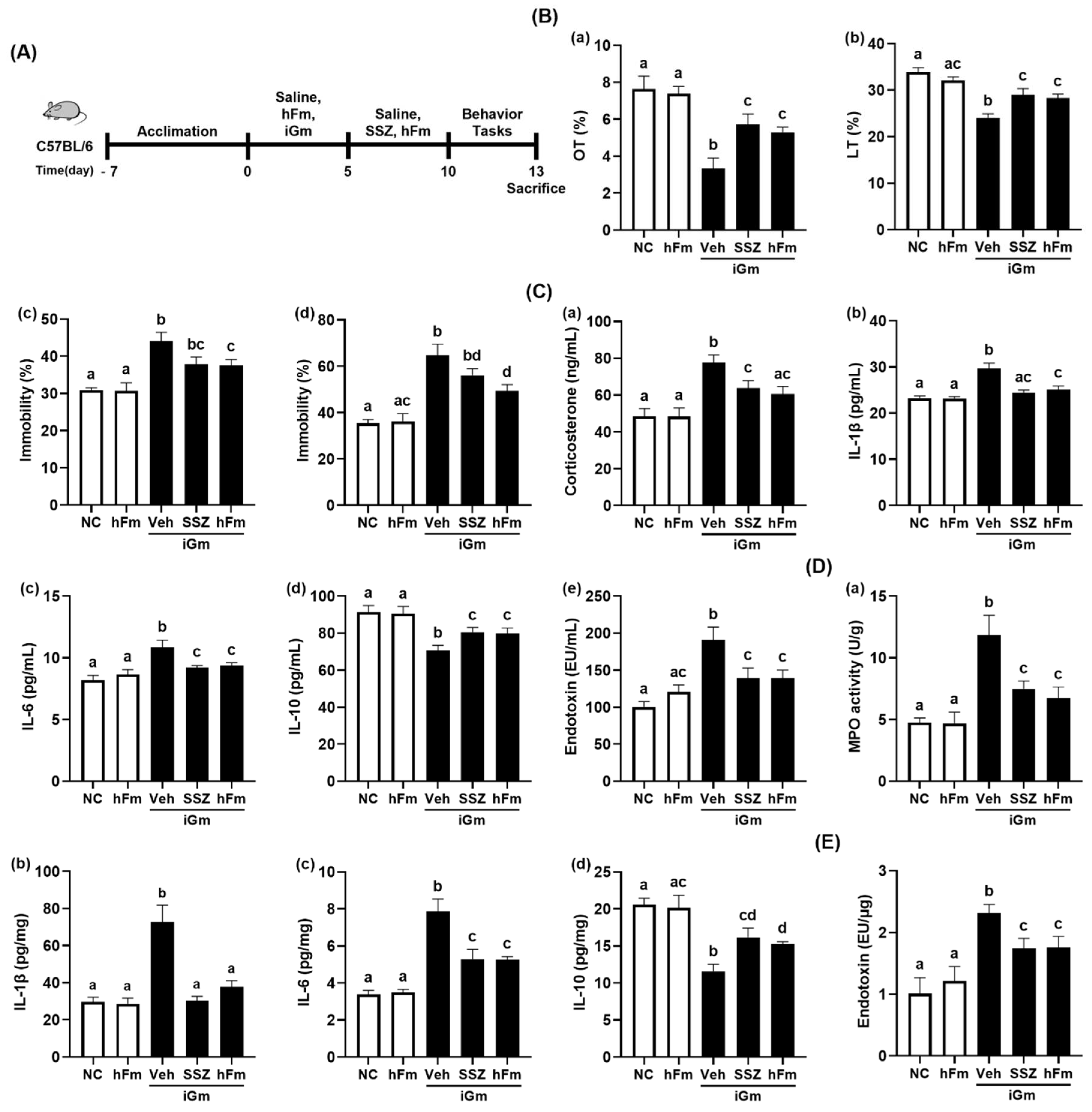 Nutrients 14 02080 g005