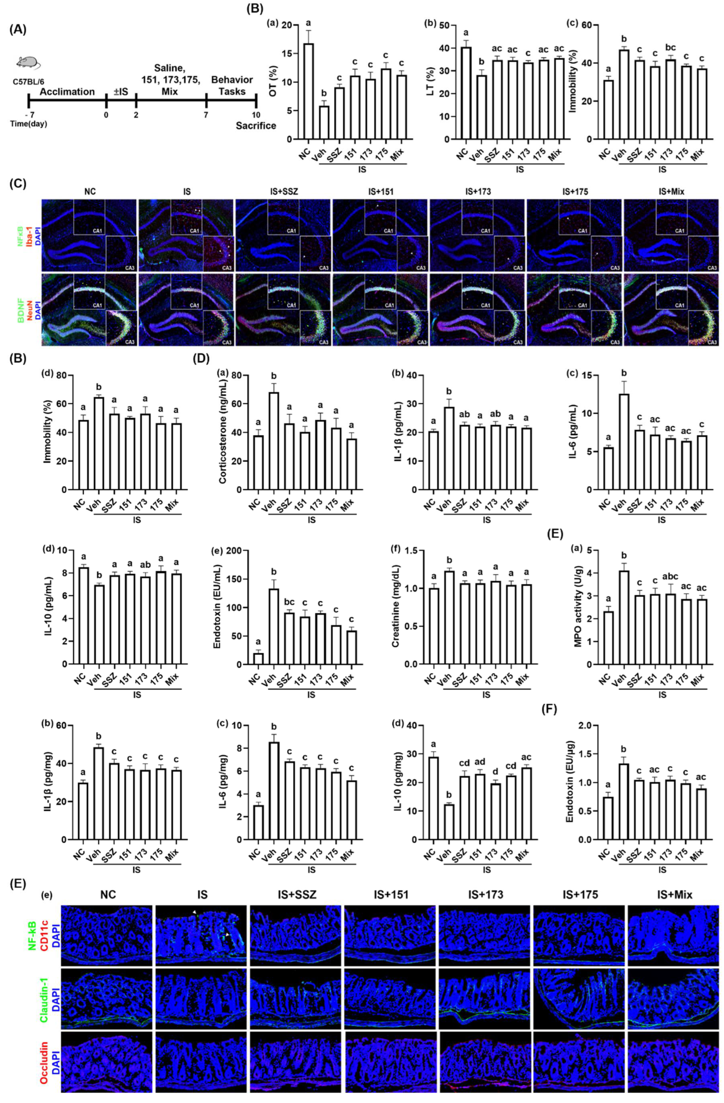 Nutrients 14 02080 g009