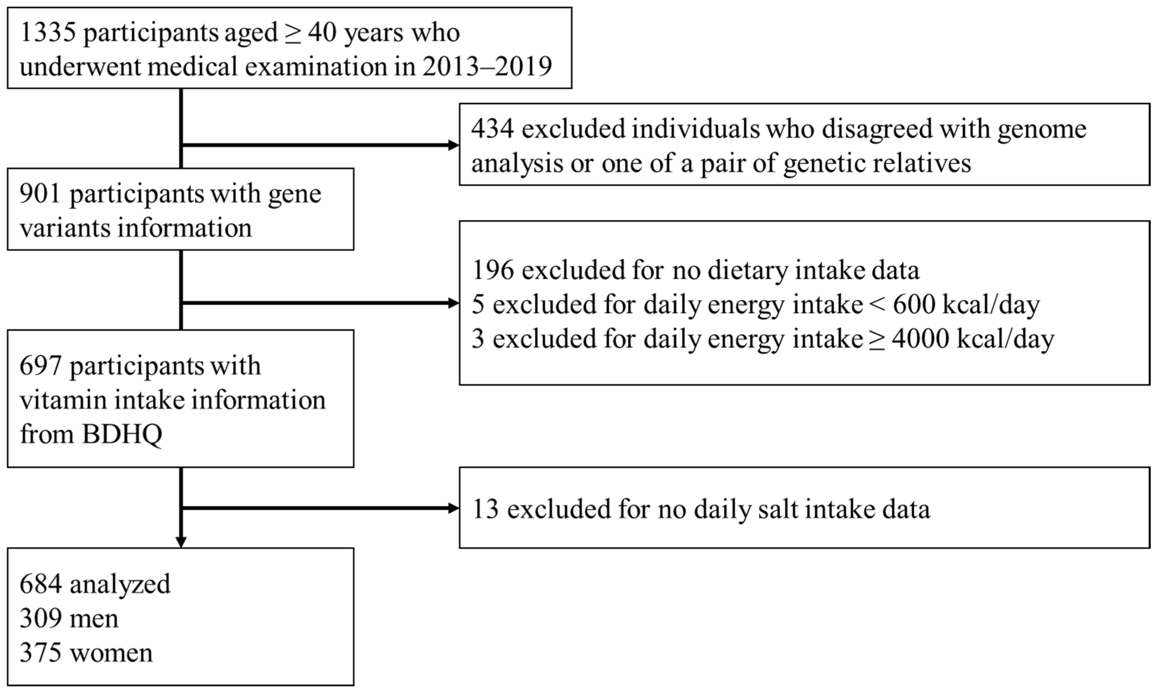 Nutrients 14 02082 g001 Nutrients 14 02082 g001