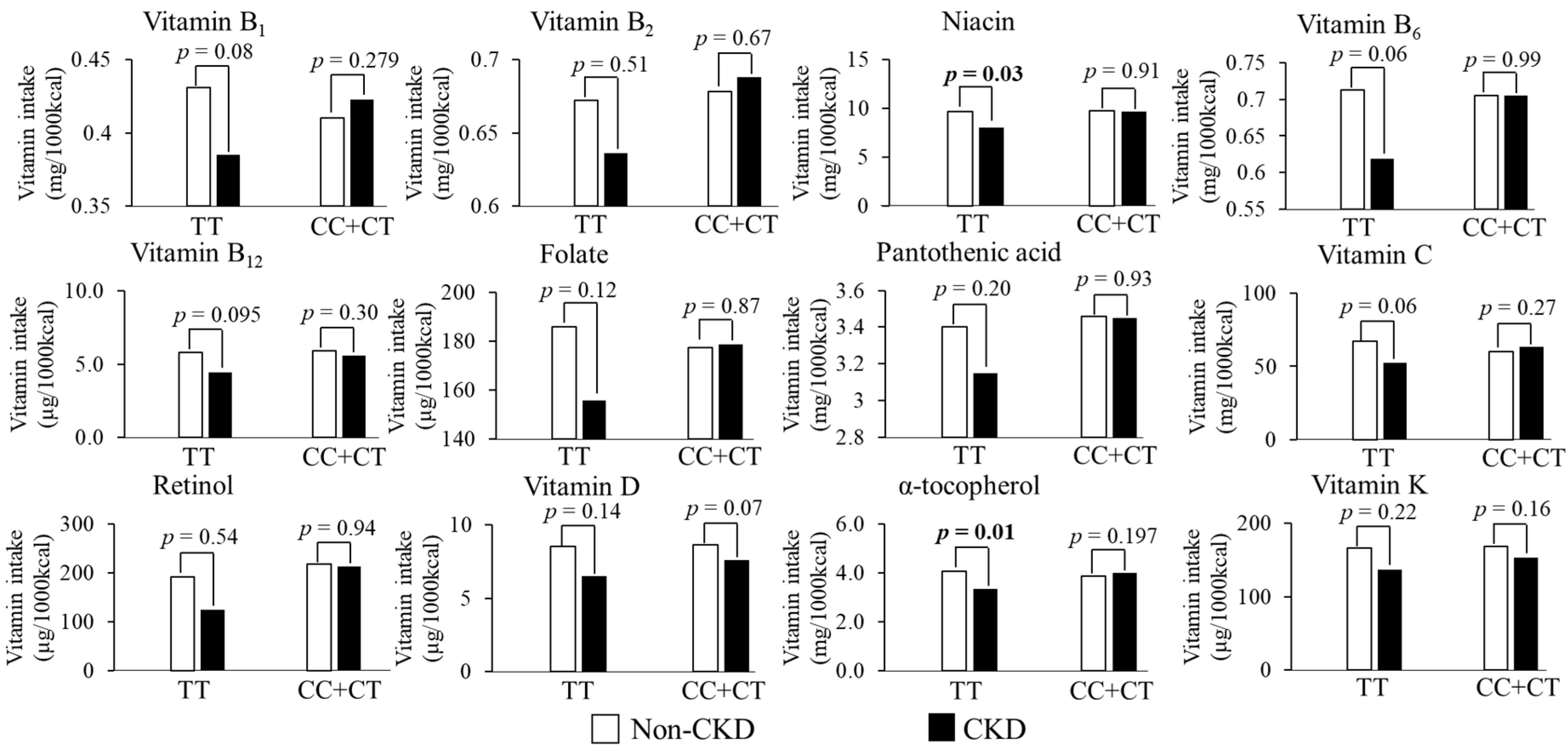 Nutrients 14 02082 g002 Nutrients 14 02082 g002