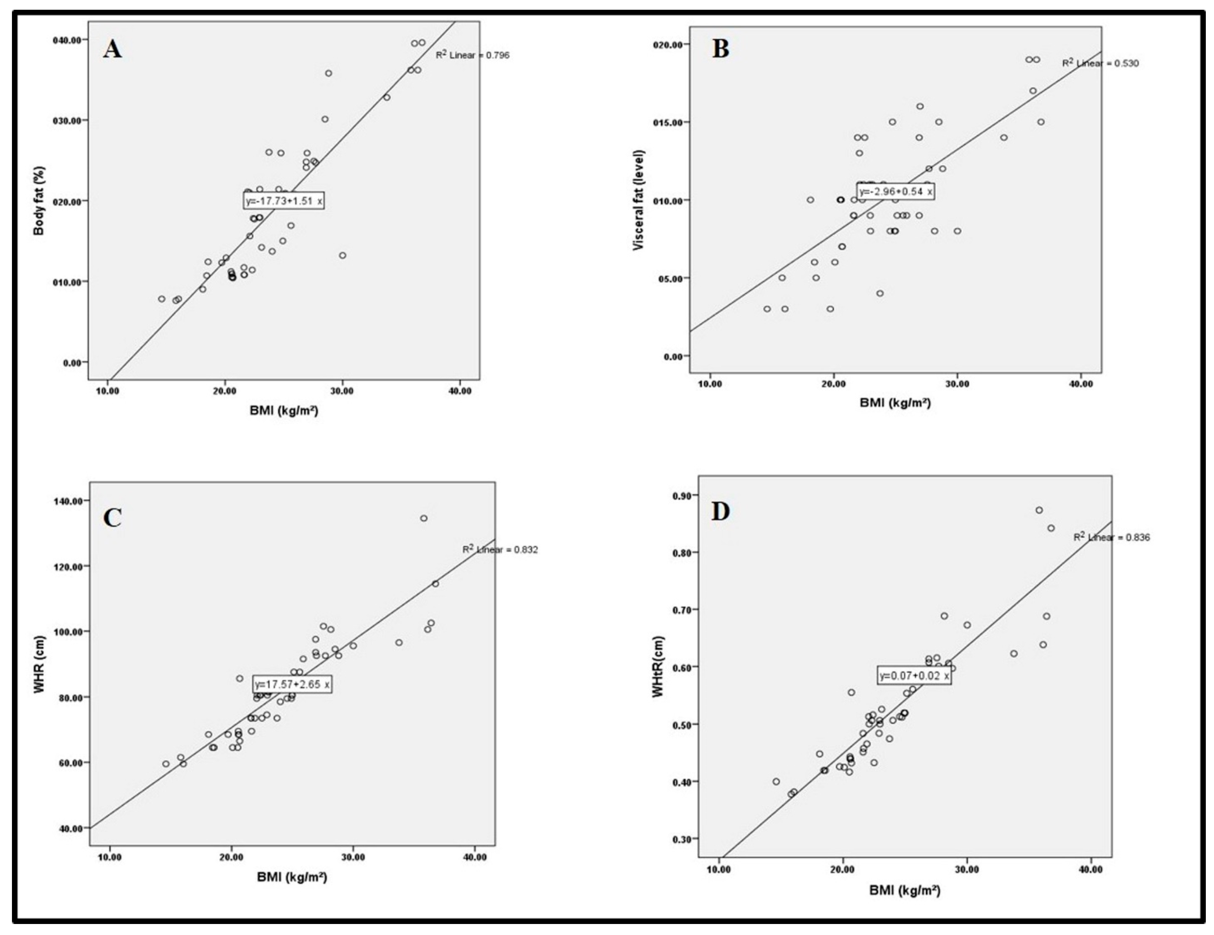 Nutrients 14 02090 g001 550