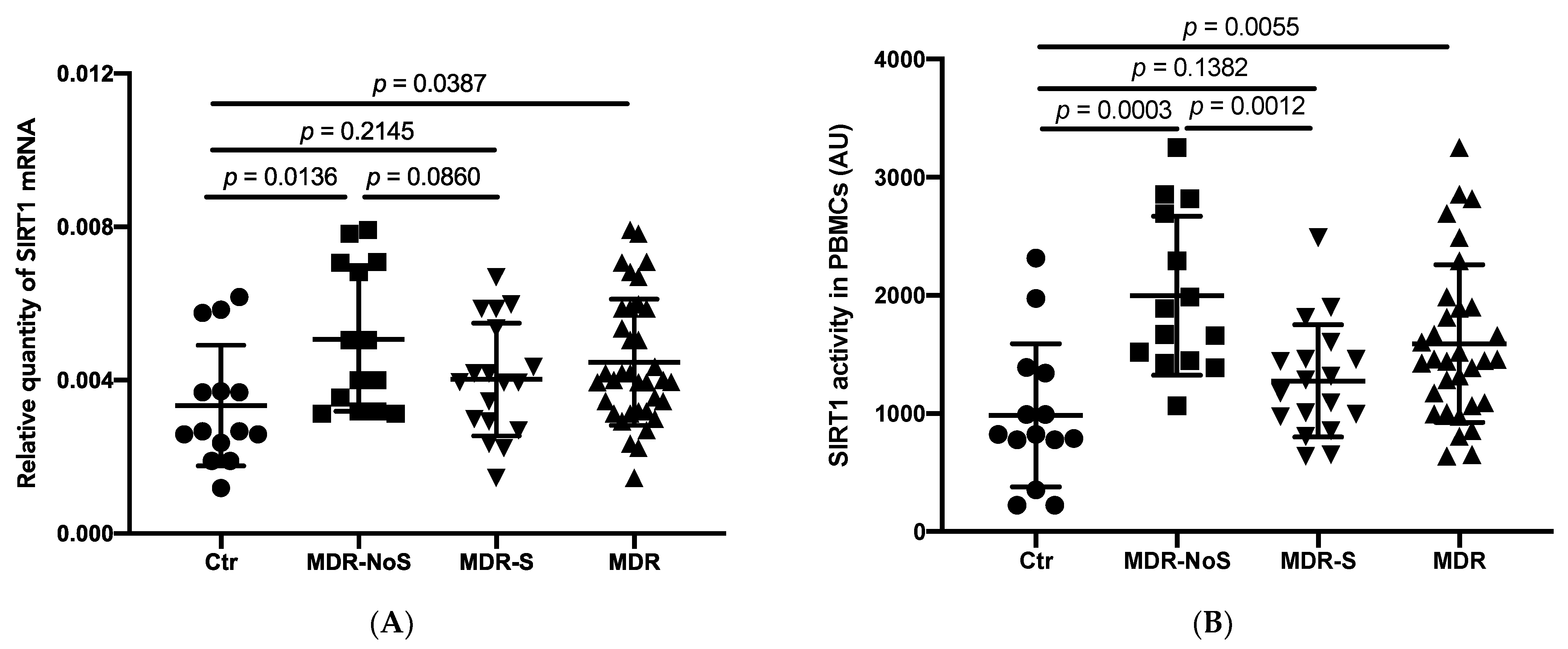 Nutrients 14 02092 g001