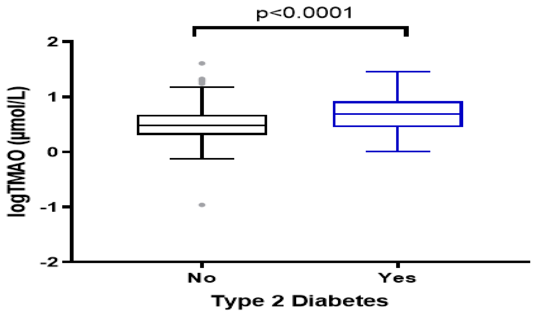 Nutrients 14 02093 g001 550