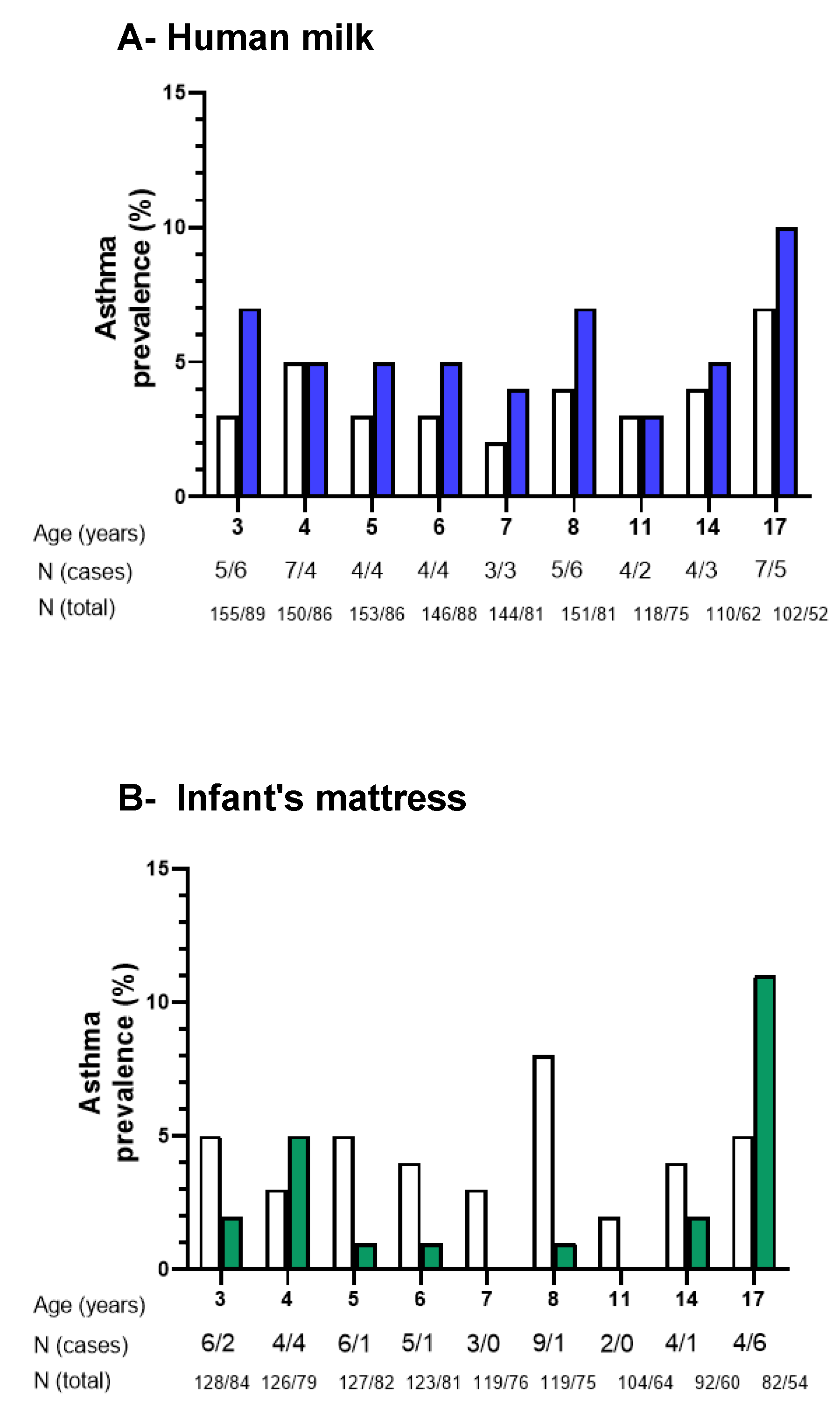 Nutrients 14 02095 g002