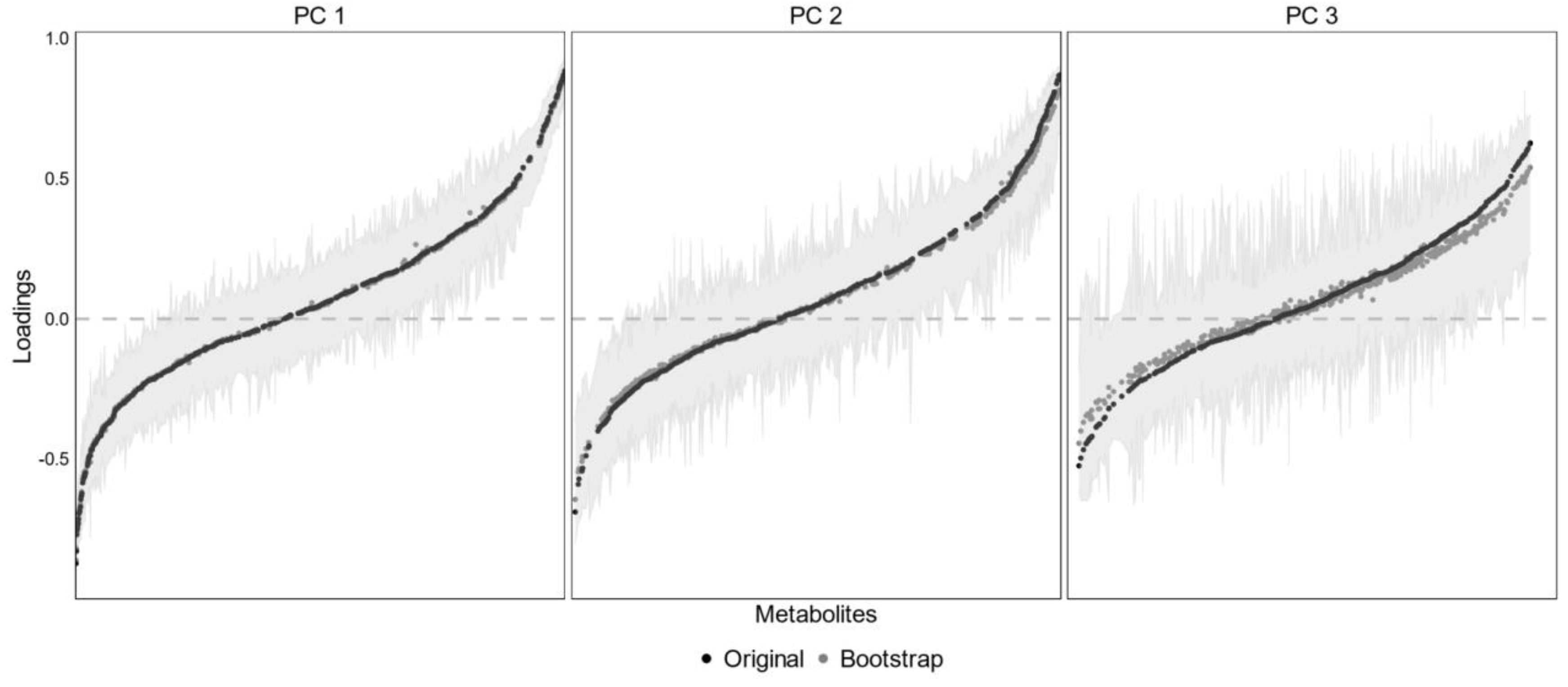 Nutrients 14 02097 g001 550