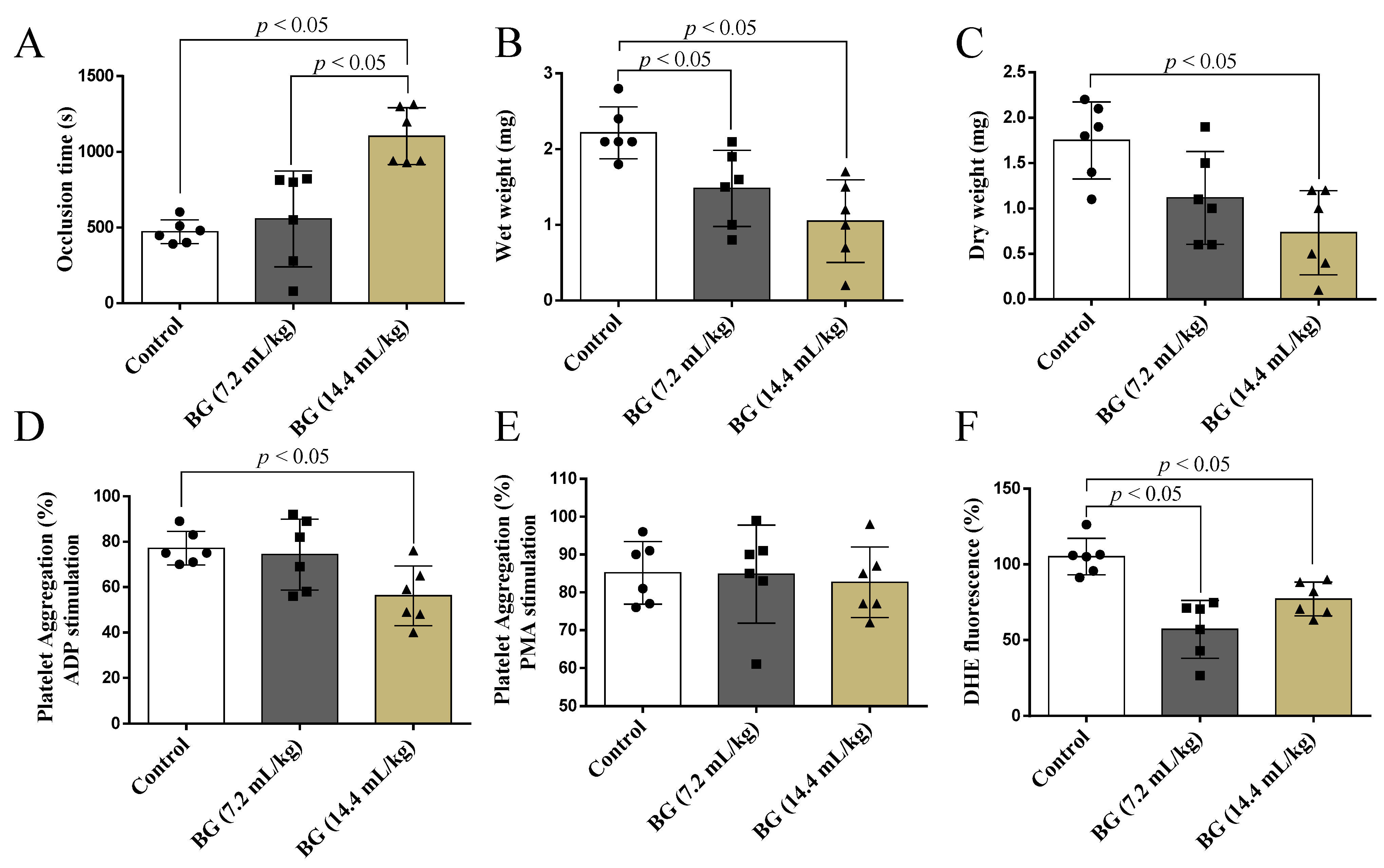 Nutrients 14 02098 g002