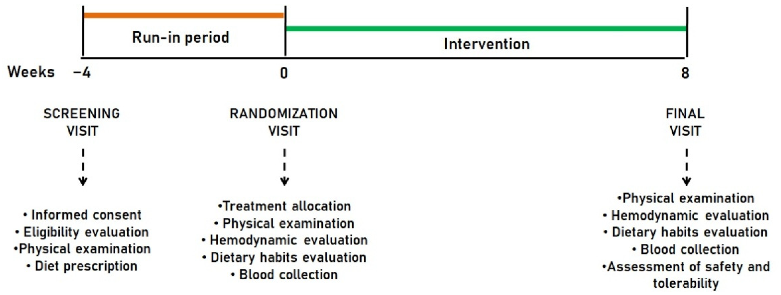 Nutrients 14 02099 g001