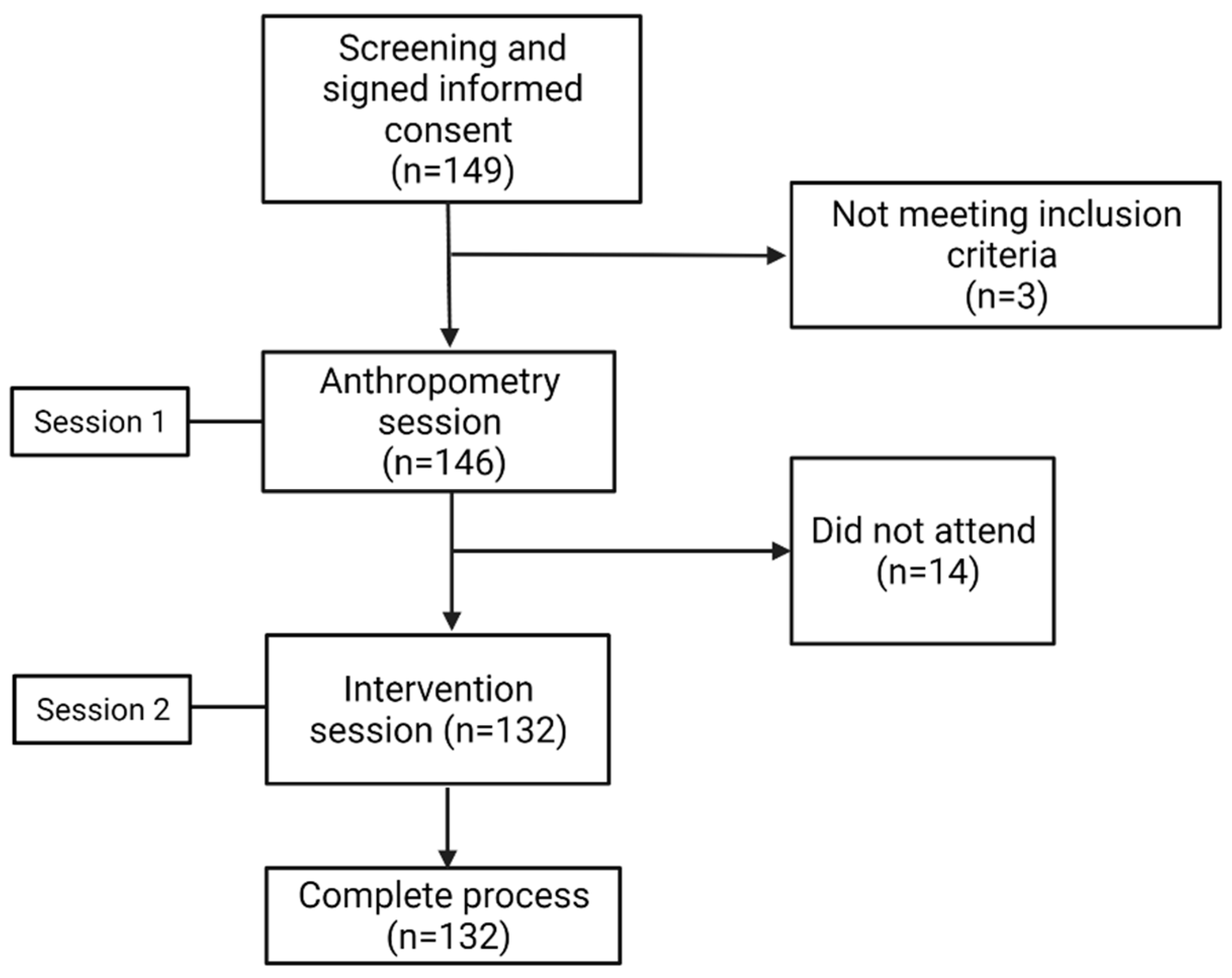 Nutrients 14 02100 g001 Nutrients 14 02100 g001