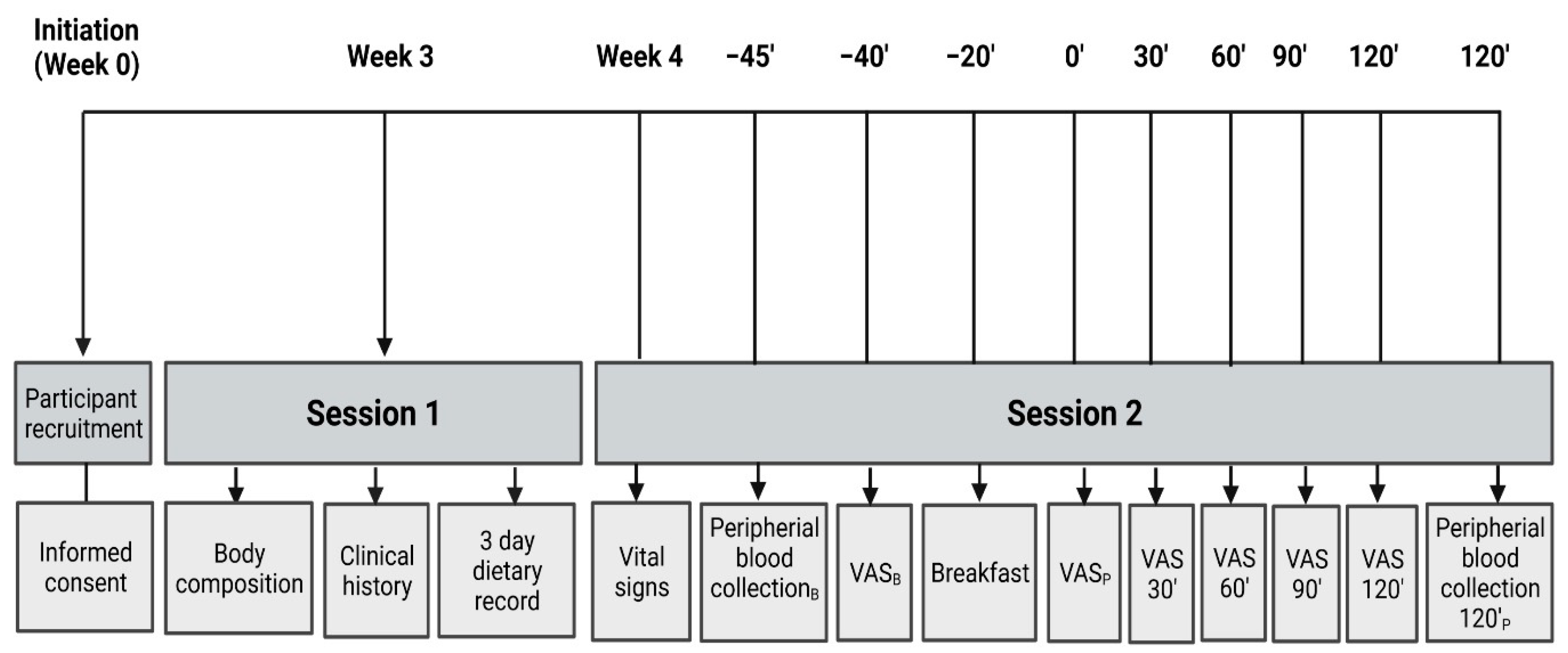 Nutrients 14 02100 g002 Nutrients 14 02100 g002