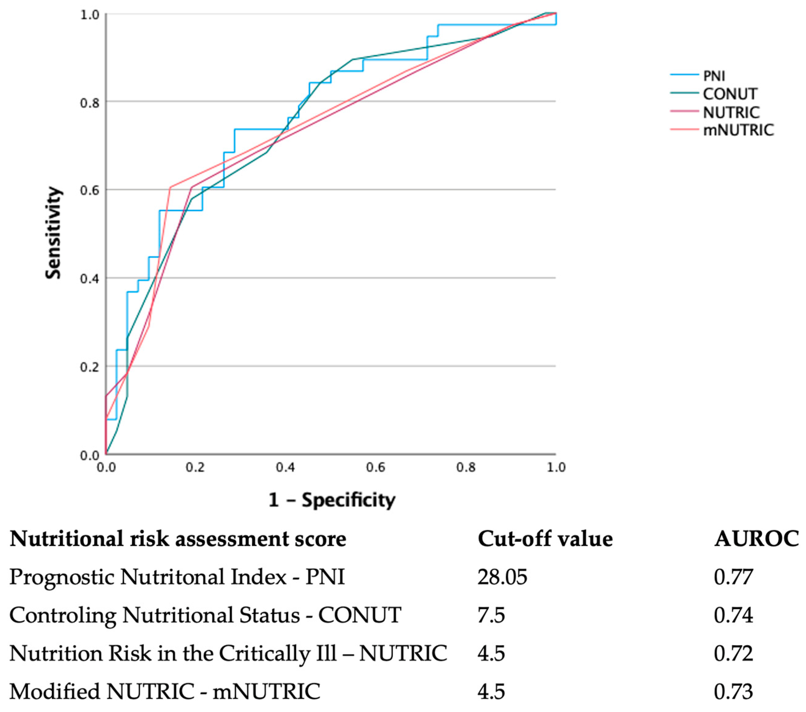 Nutrients 14 02105 g002