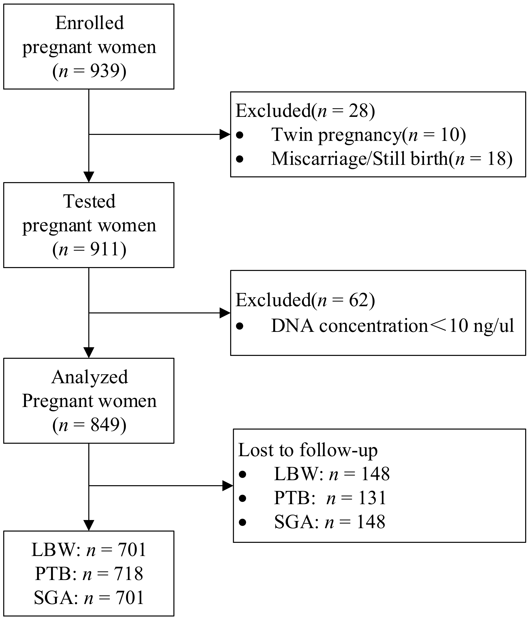 Nutrients 14 02108 g001