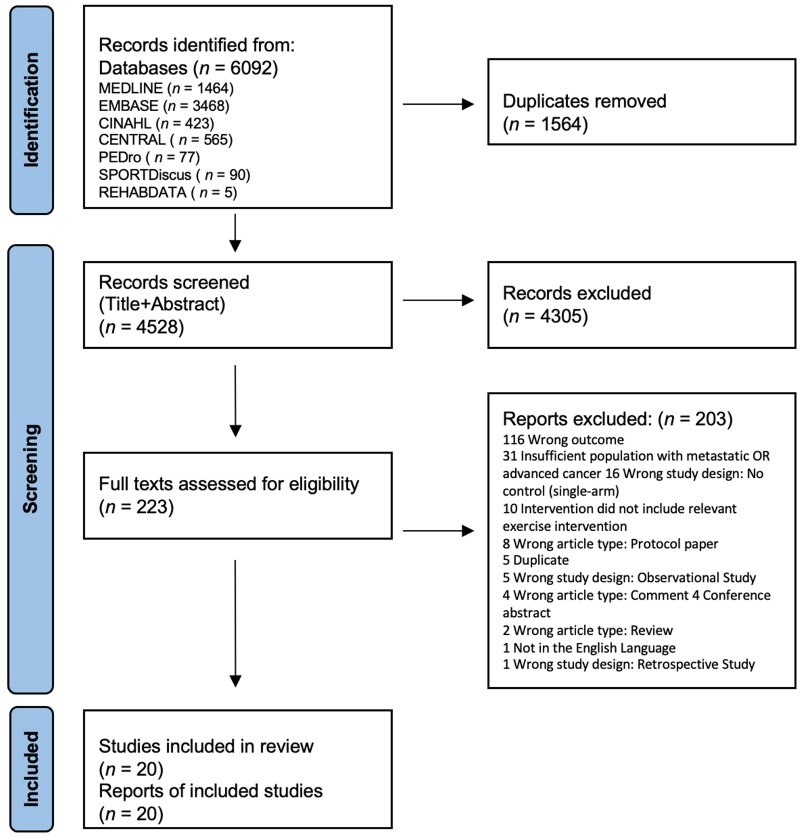 Nutrients 14 02110 g001 550