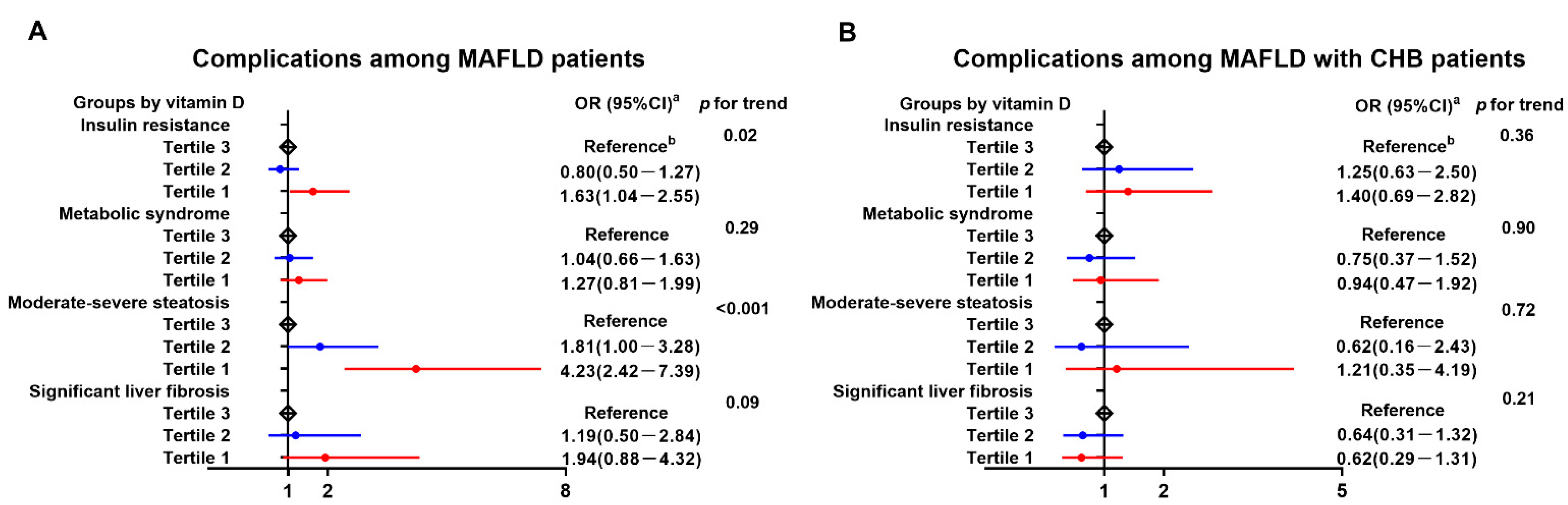 Nutrients 14 02114 g002