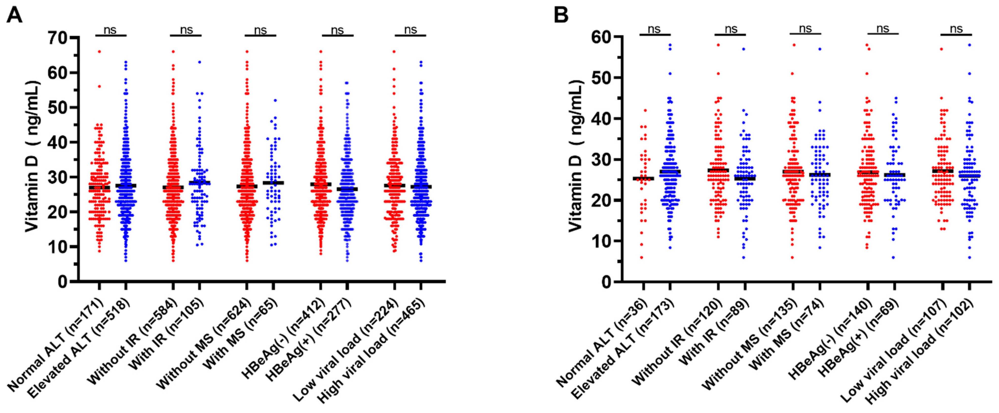 Nutrients 14 02114 g003