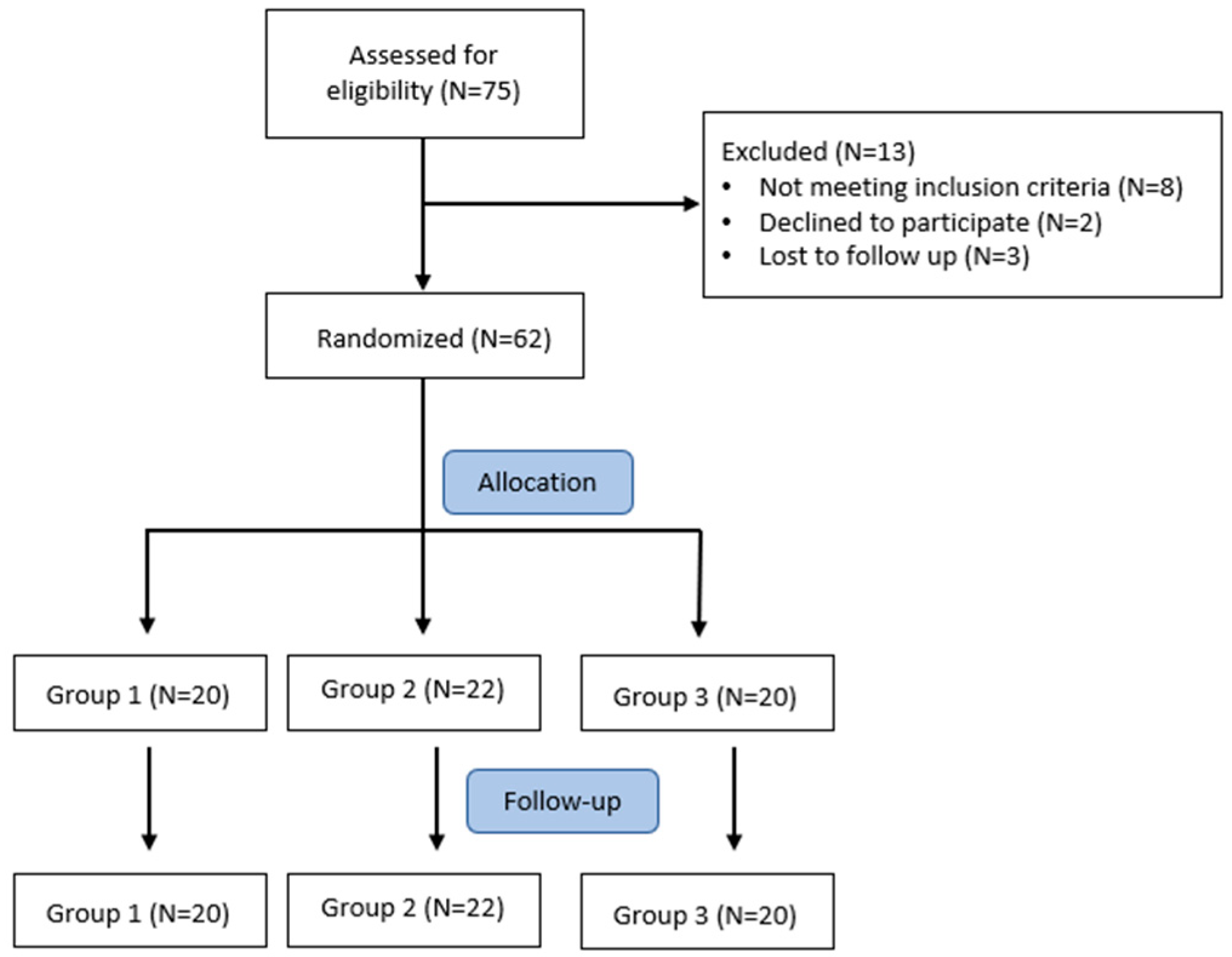 Nutrients 14 02116 g001 Nutrients 14 02116 g001