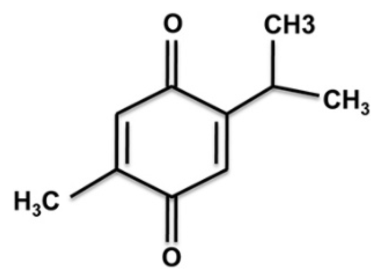 Nutrients Free FullText Thymoquinone Alterations of the Apoptotic