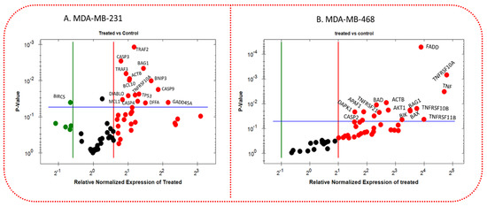 glutathione lungs asthma Glutathione Oxidation Is Associated With Airway Macrophage Functional  Impairment in Children With Severe Asthma