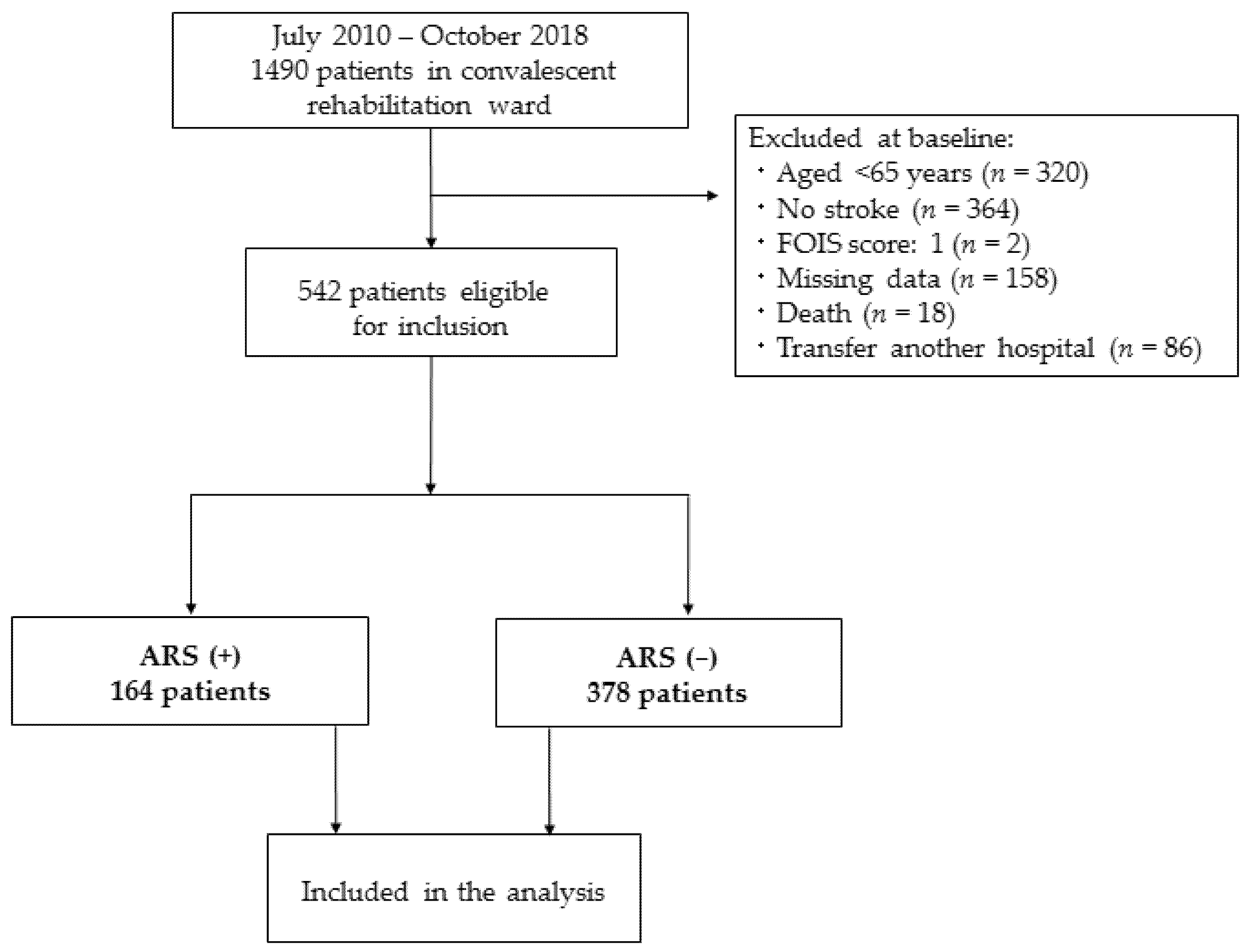 Nutrients 14 02121 g001 550