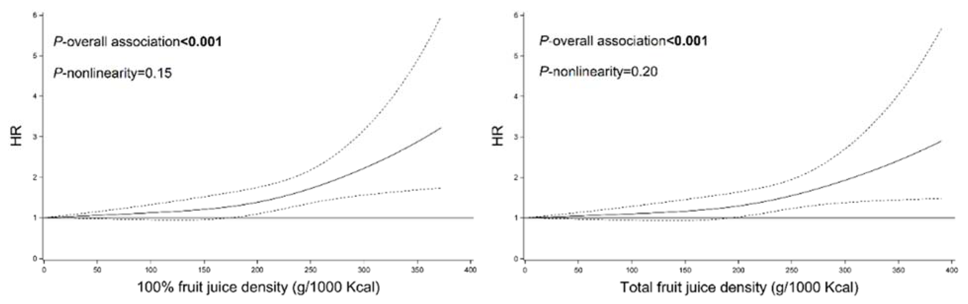 Nutrients 14 02127 g001