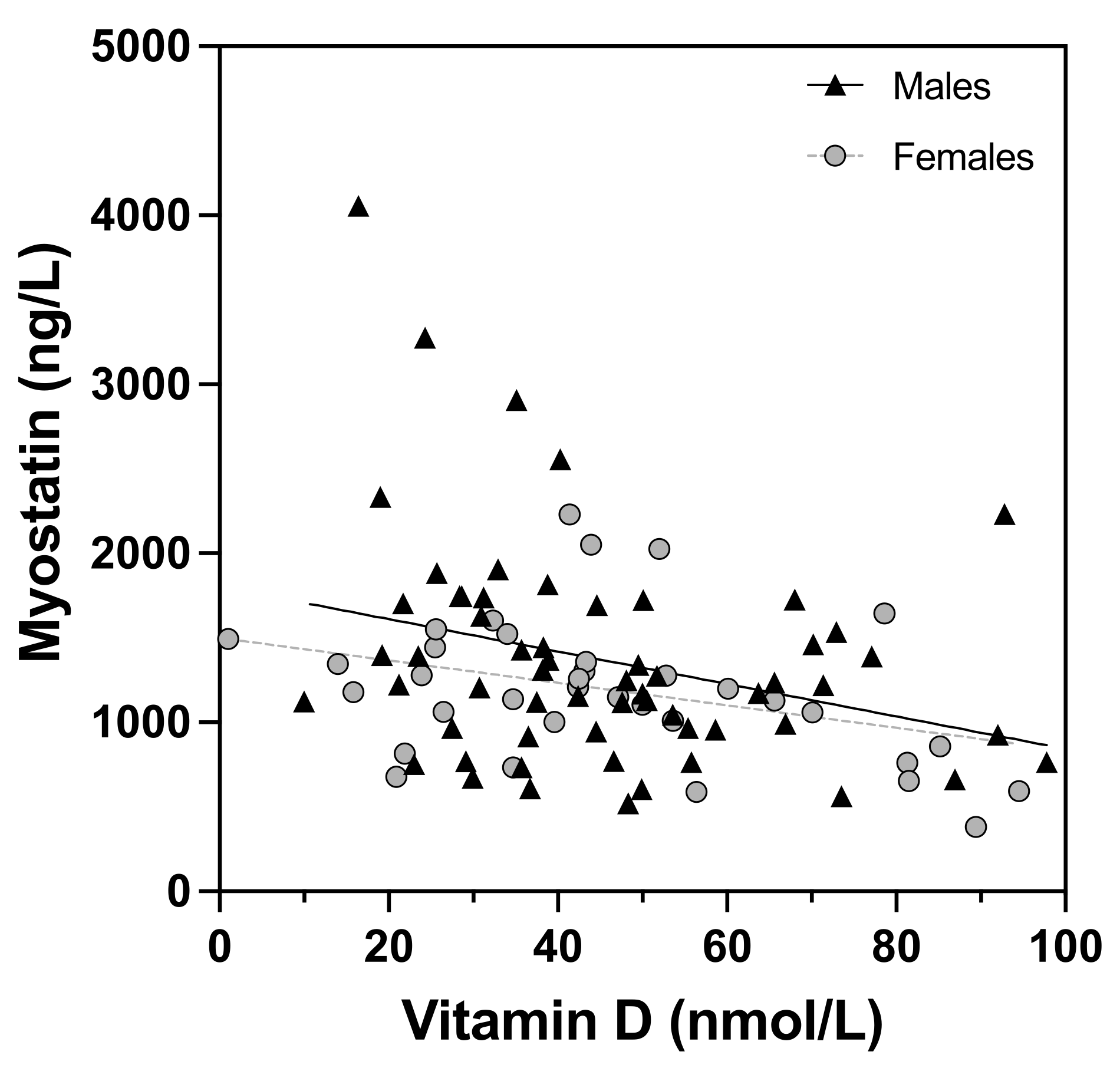 Nutrients 14 02133 g002 550