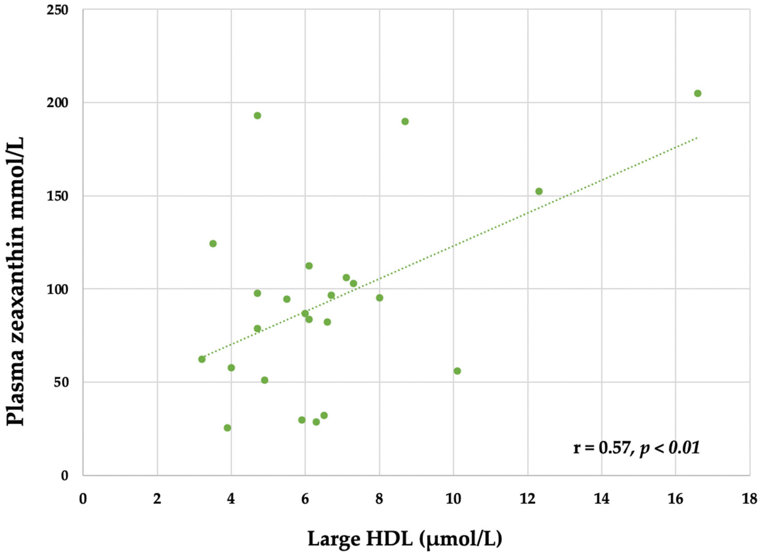 Nutrients 14 02138 g004
