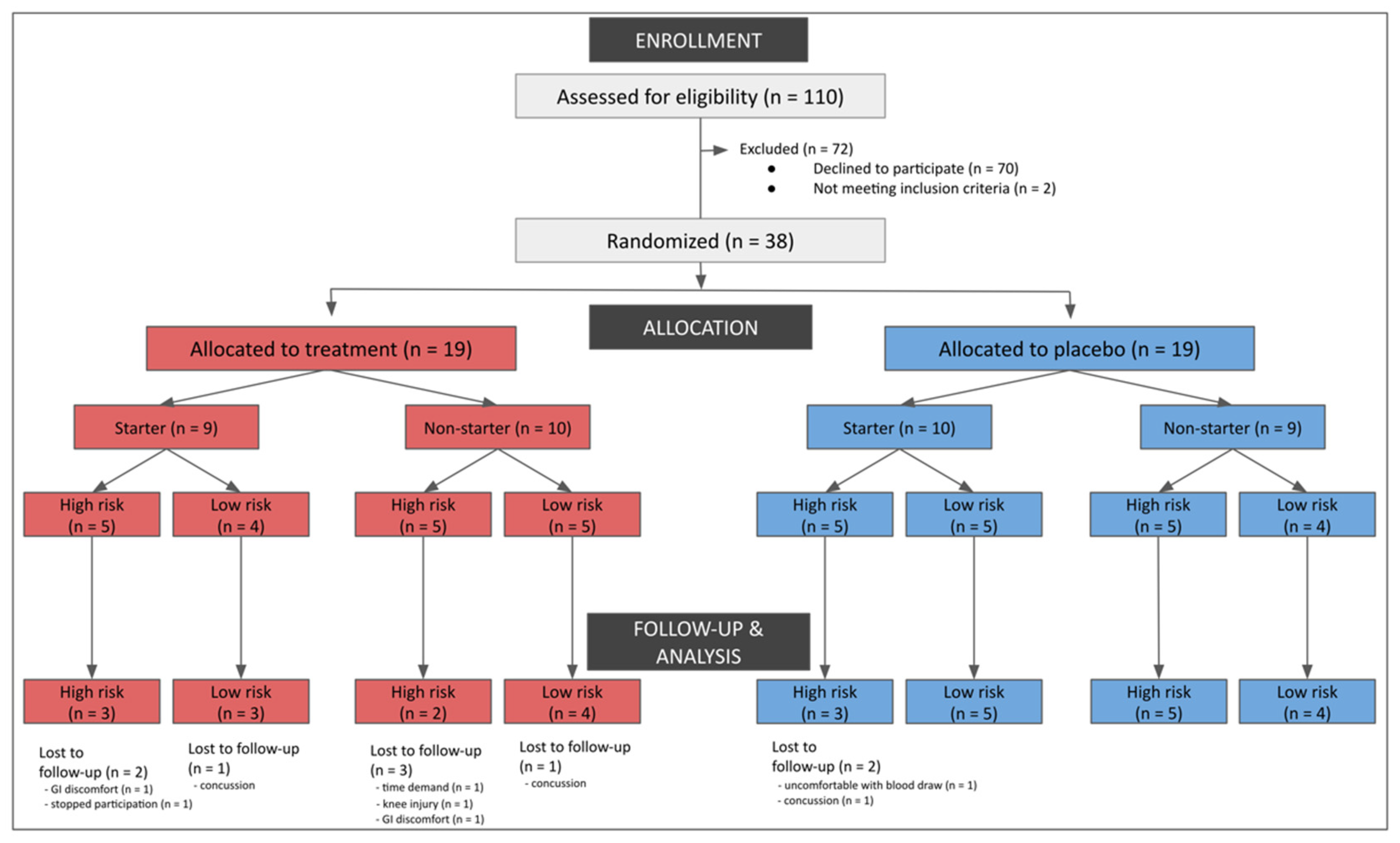 Nutrients 14 02139 g001