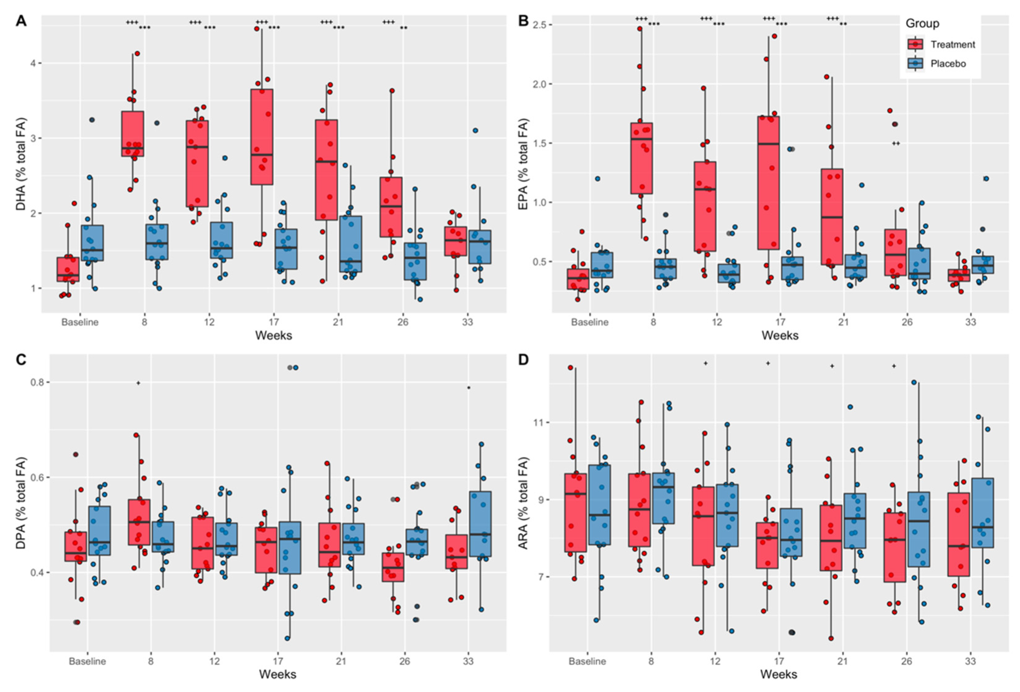 Nutrients 14 02139 g003