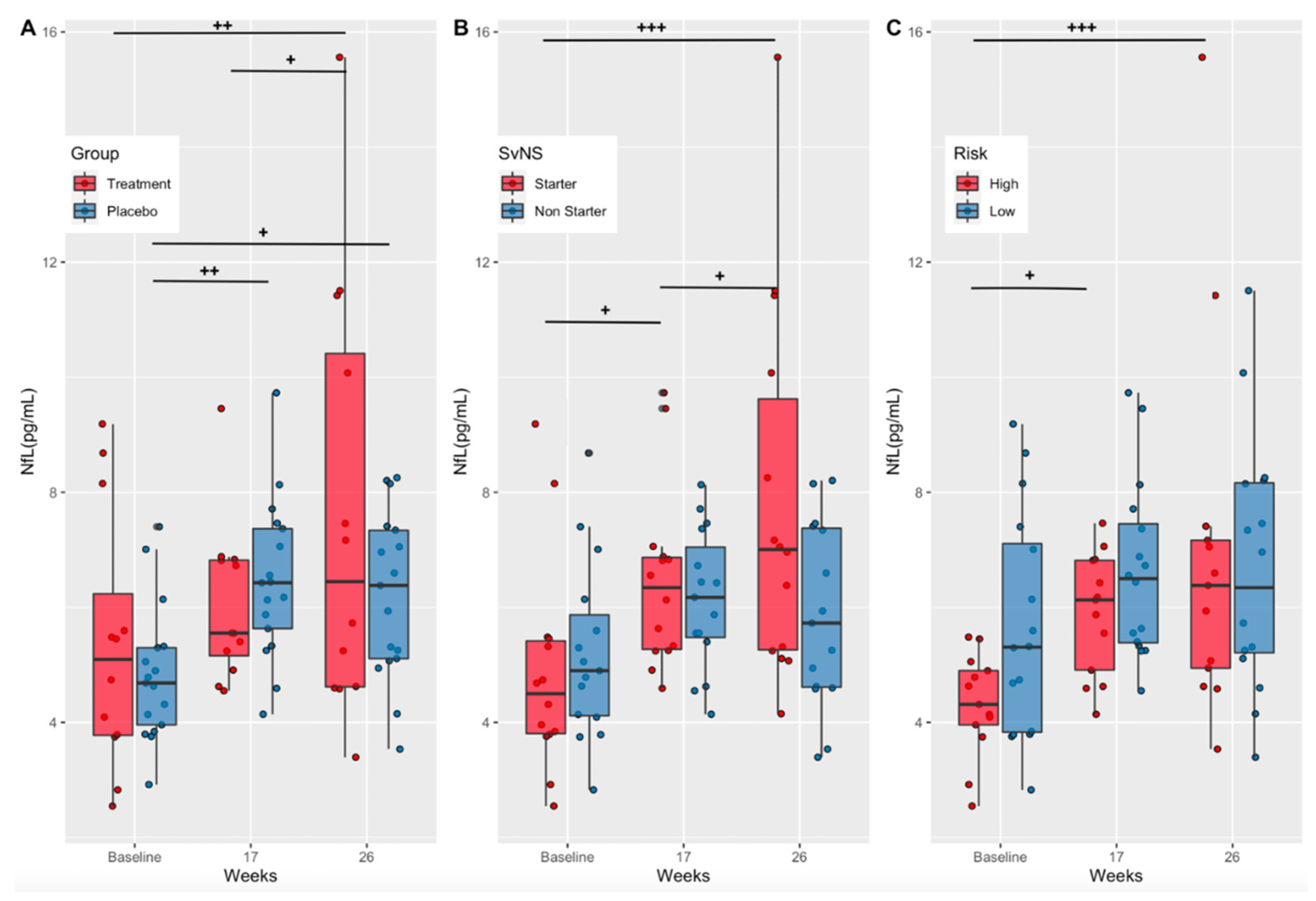Nutrients 14 02139 g004
