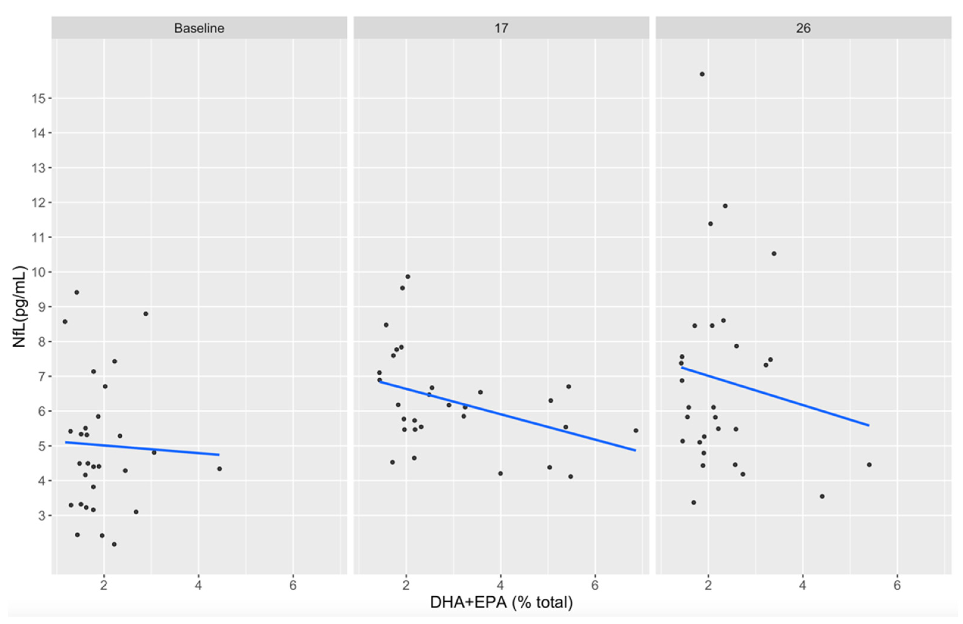 Nutrients 14 02139 g006