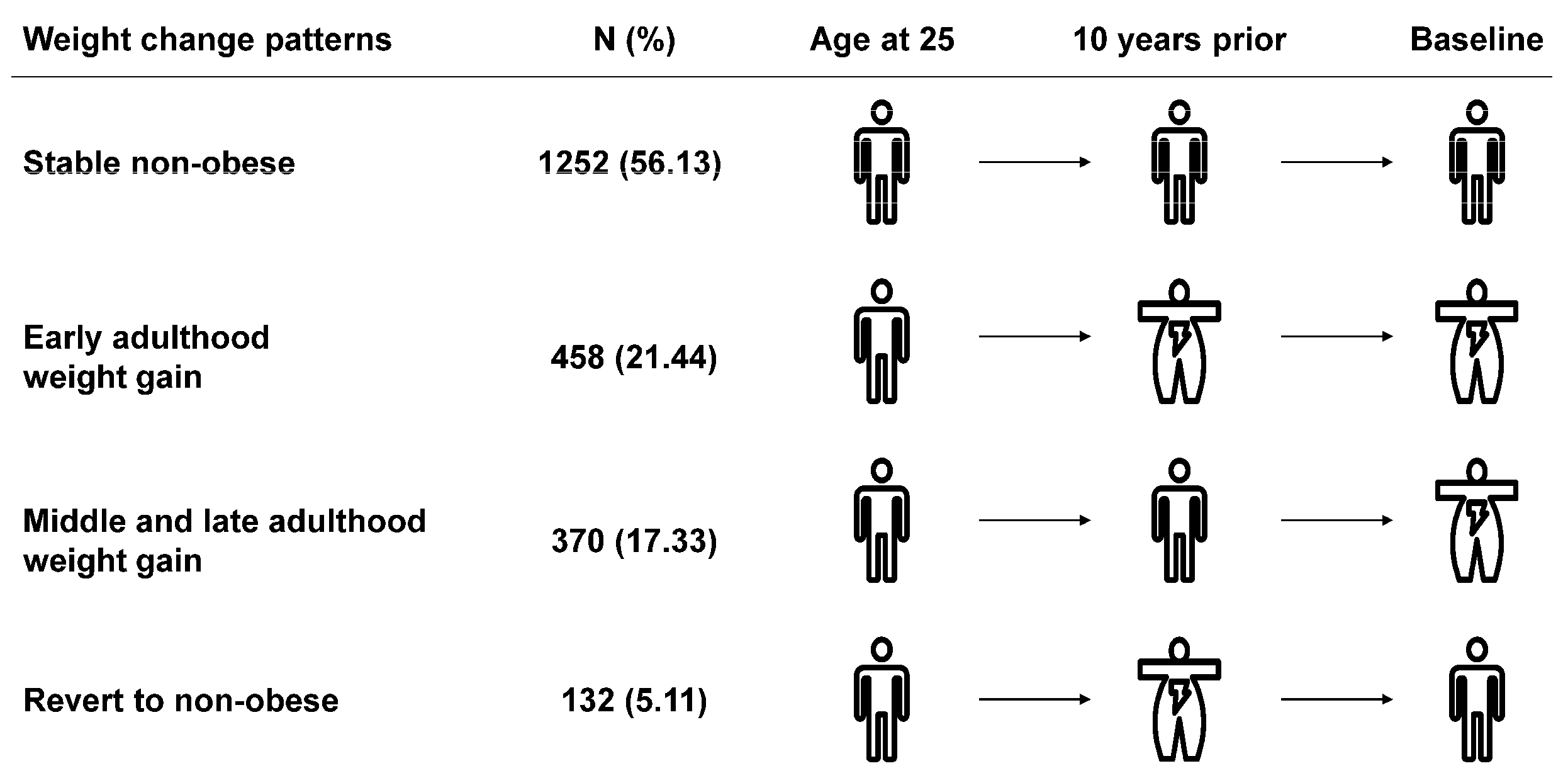 Nutrients 14 02140 g001 Nutrients 14 02140 g001