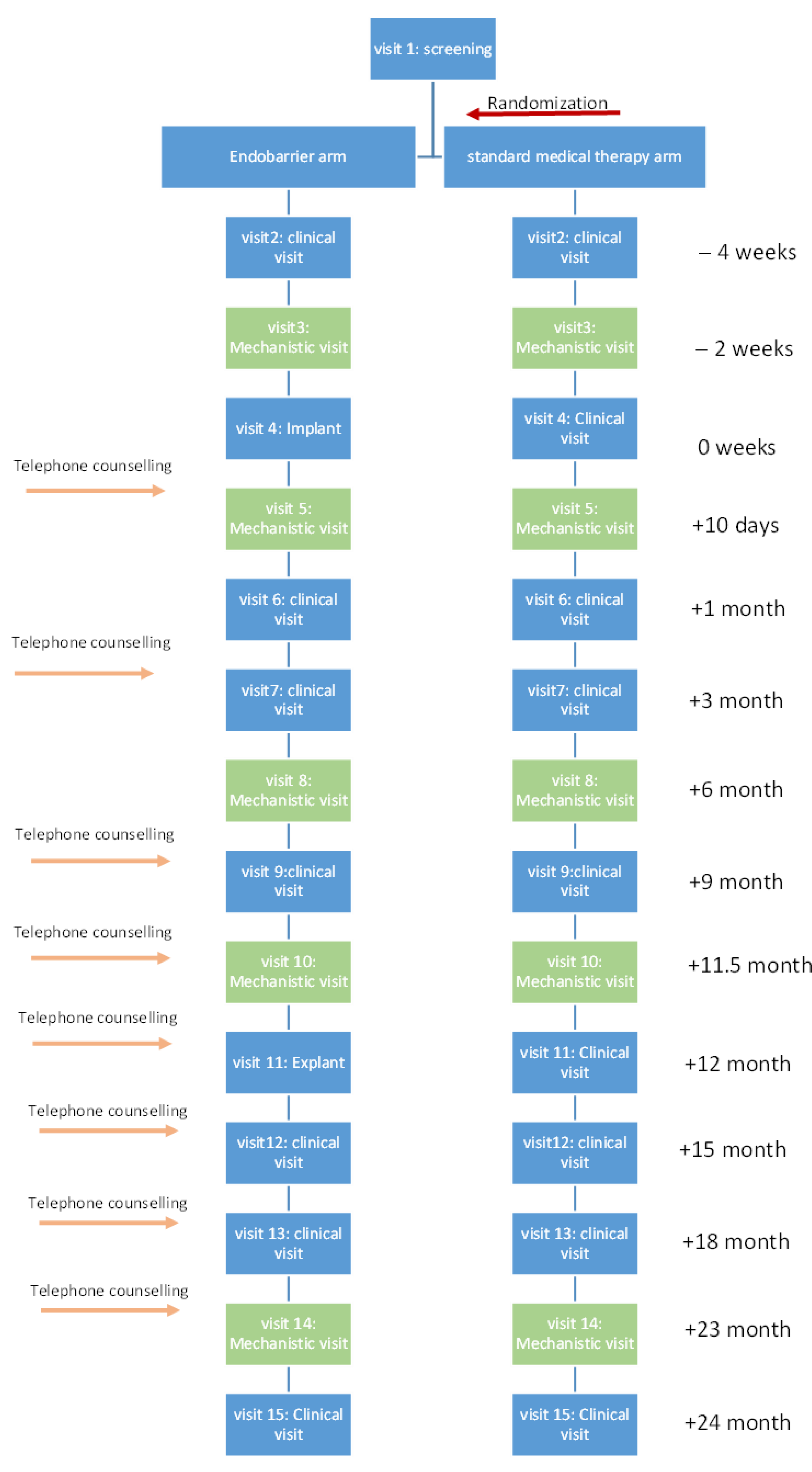 Nutrients 14 02141 g001
