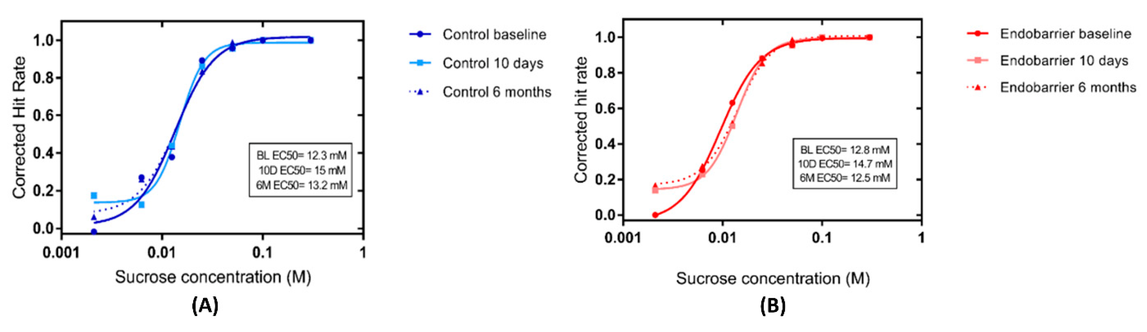 Nutrients 14 02141 g003