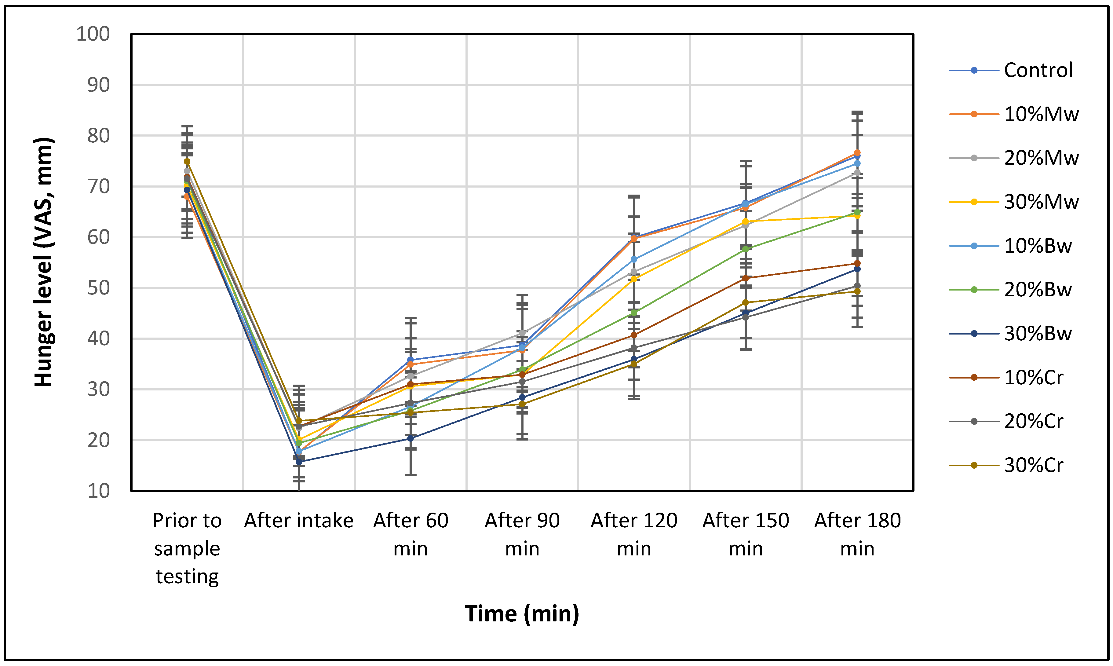 Nutrients 14 02147 g001