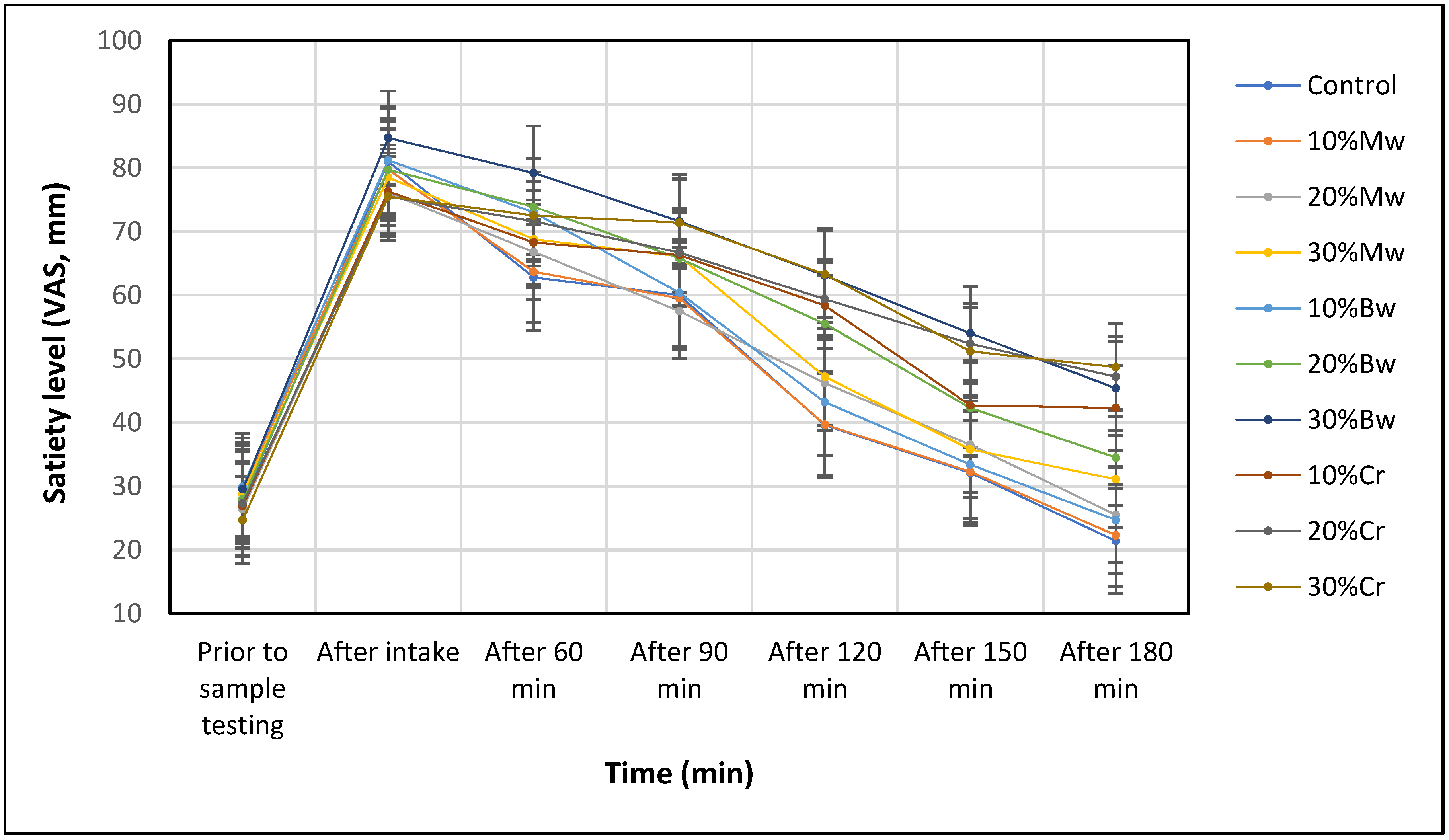 Nutrients 14 02147 g002