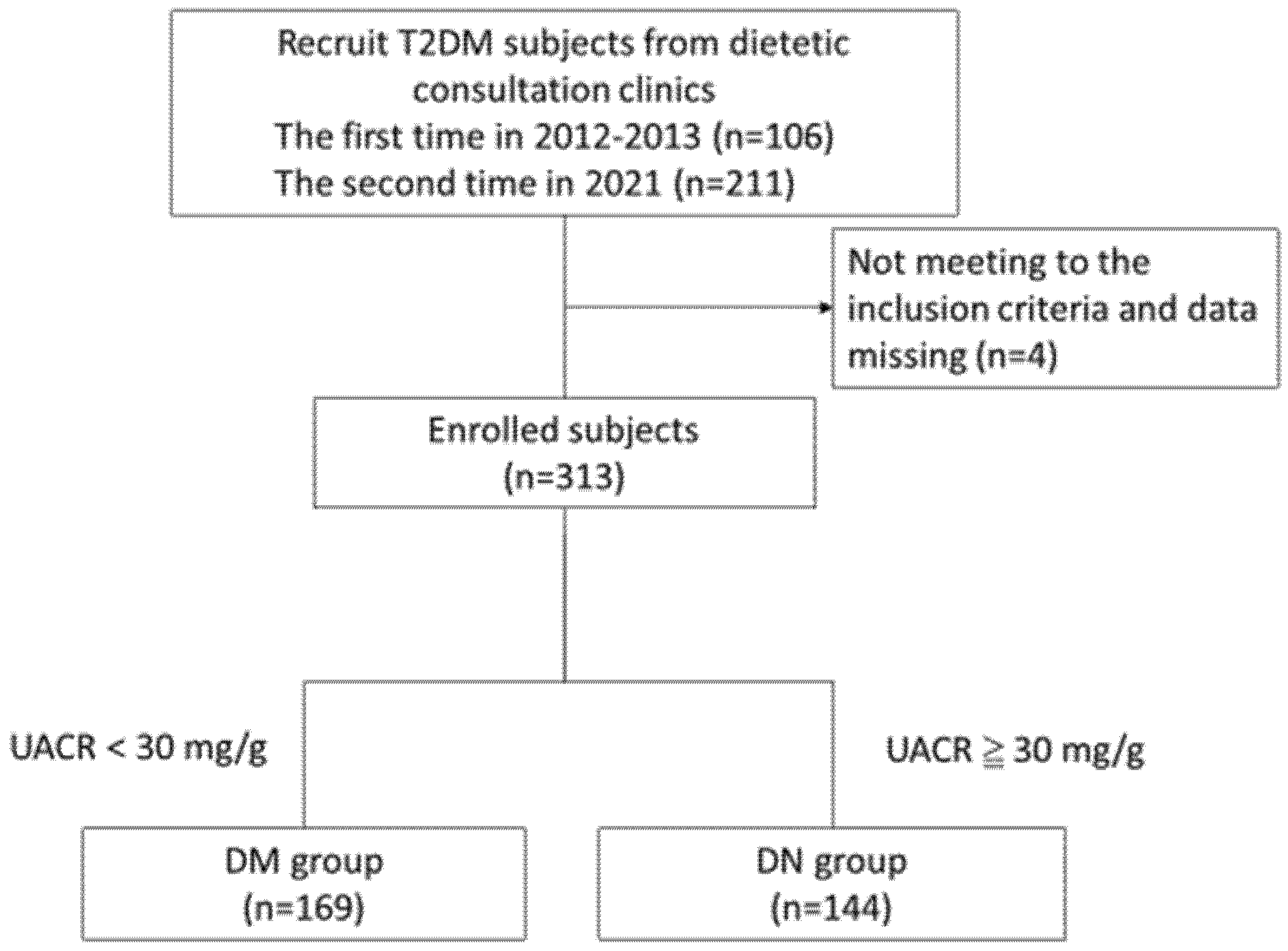 Nutrients 14 02148 g001