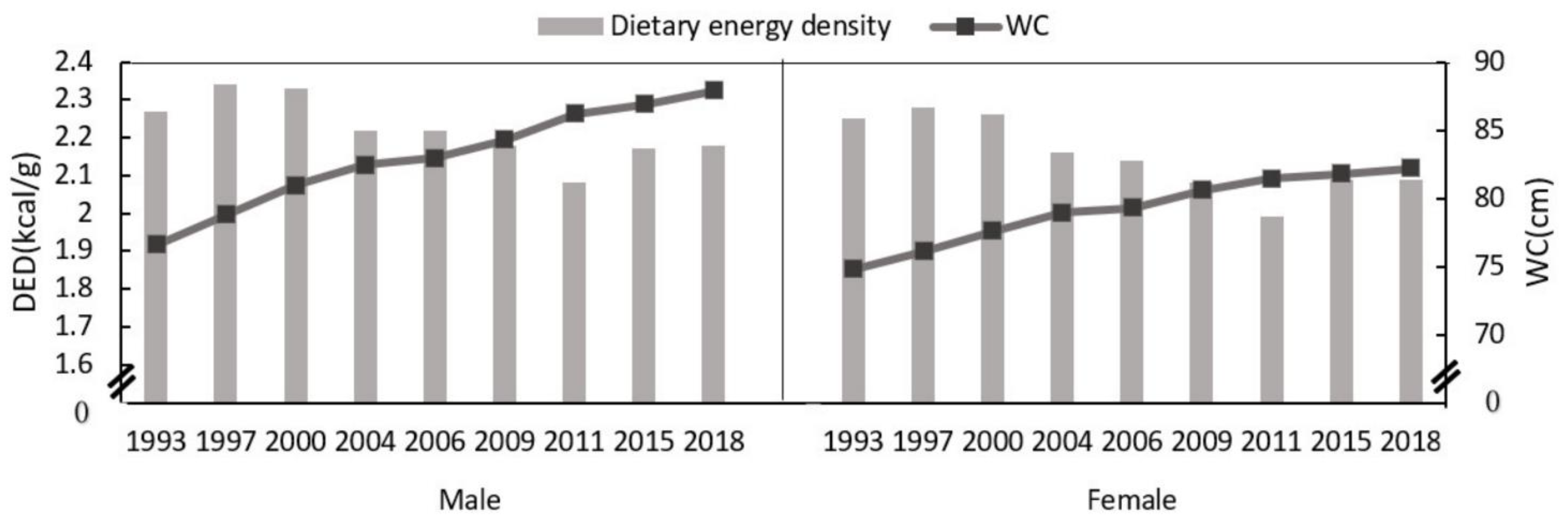Nutrients 14 02151 g001 550