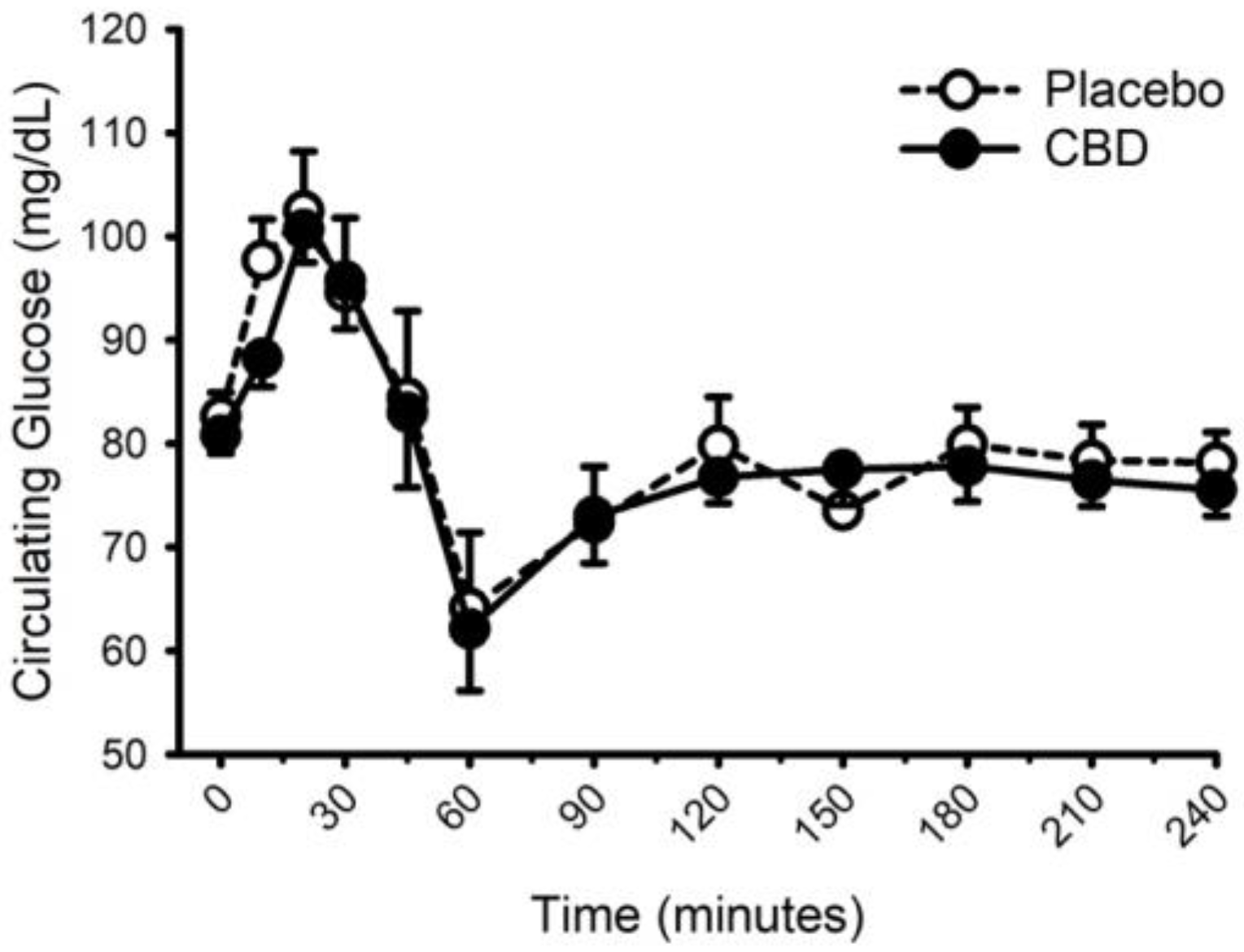 Nutrients 14 02152 g008 Nutrients 14 02152 g008
