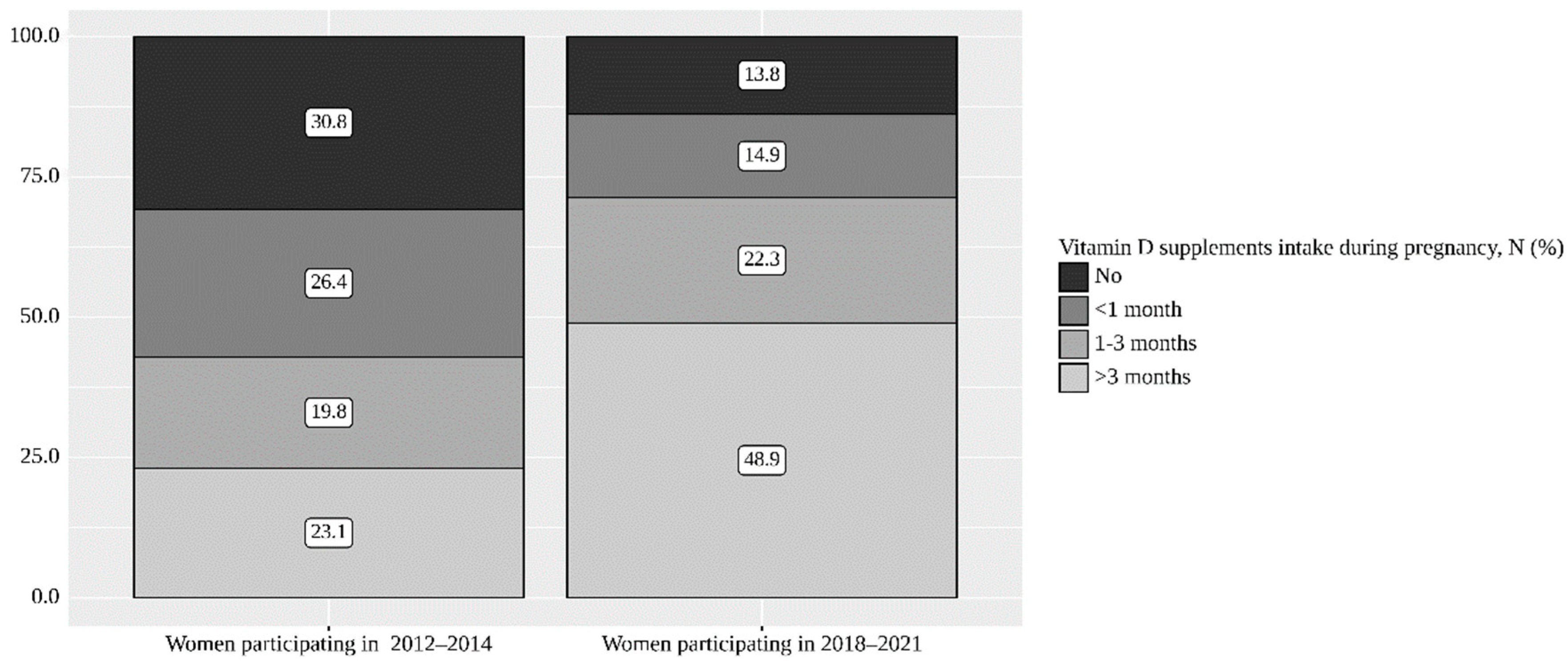 Nutrients 14 02157 g001