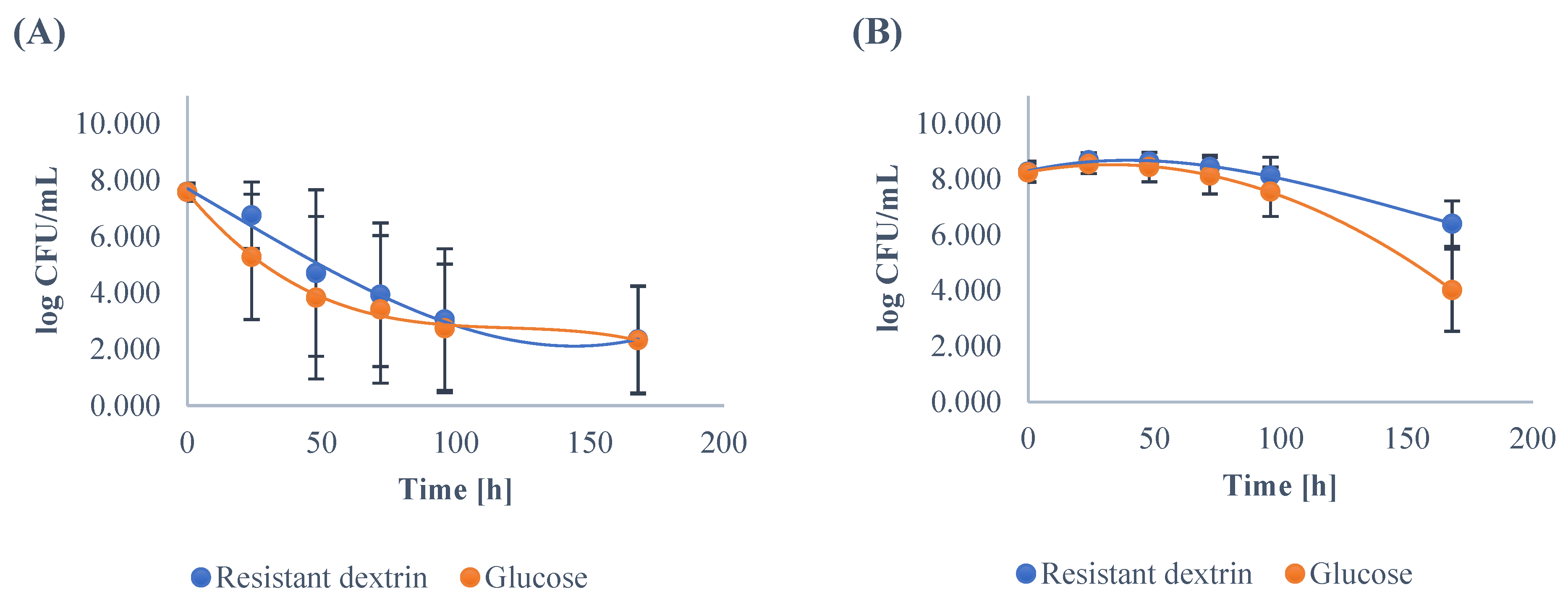 Nutrients 14 02158 g002