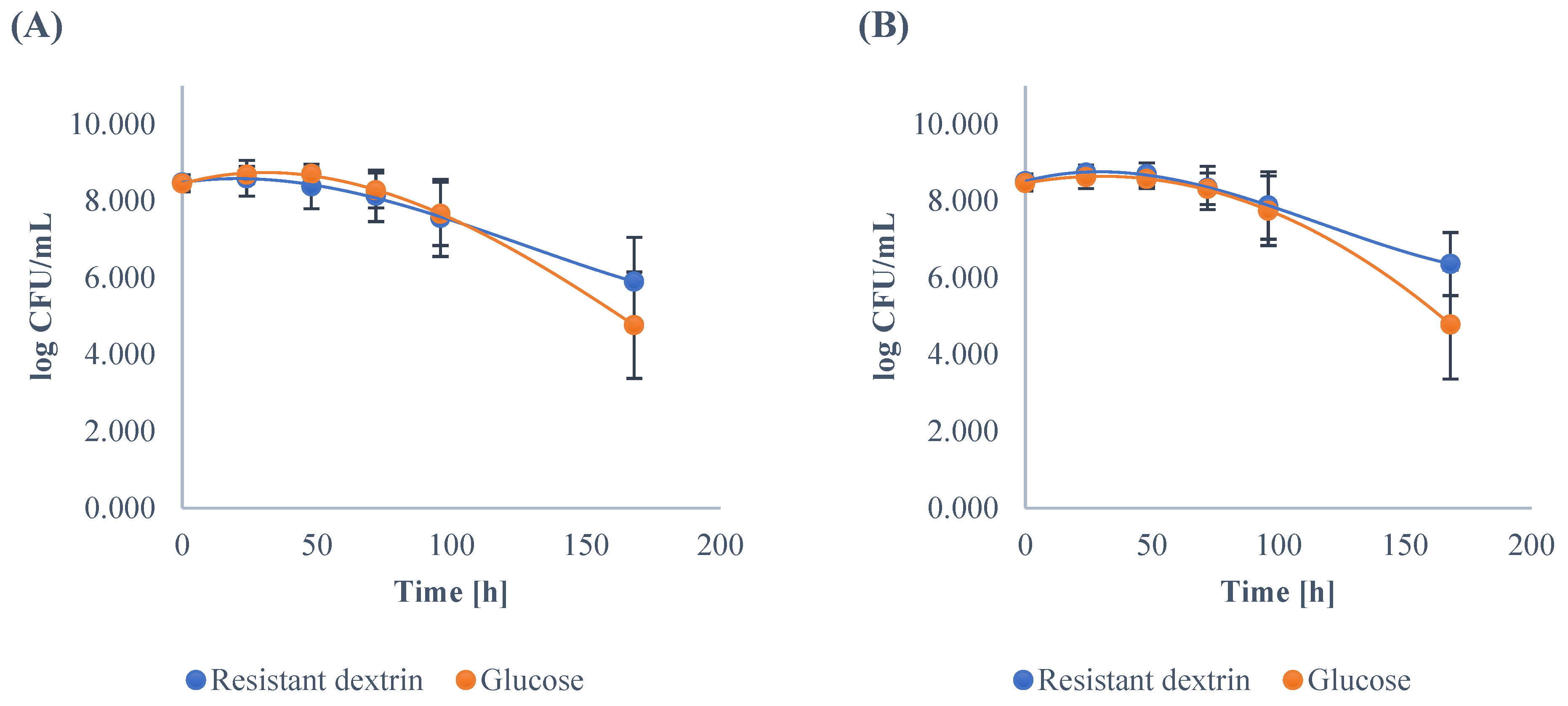 Nutrients 14 02158 g003