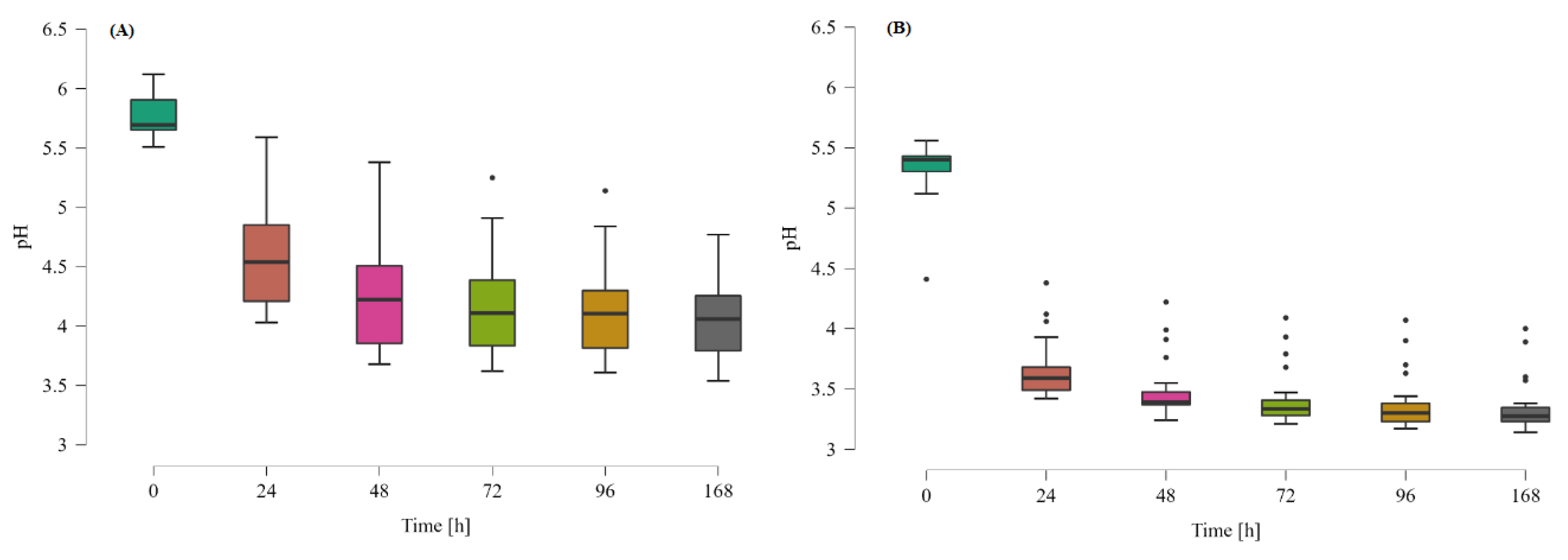 Nutrients 14 02158 g004