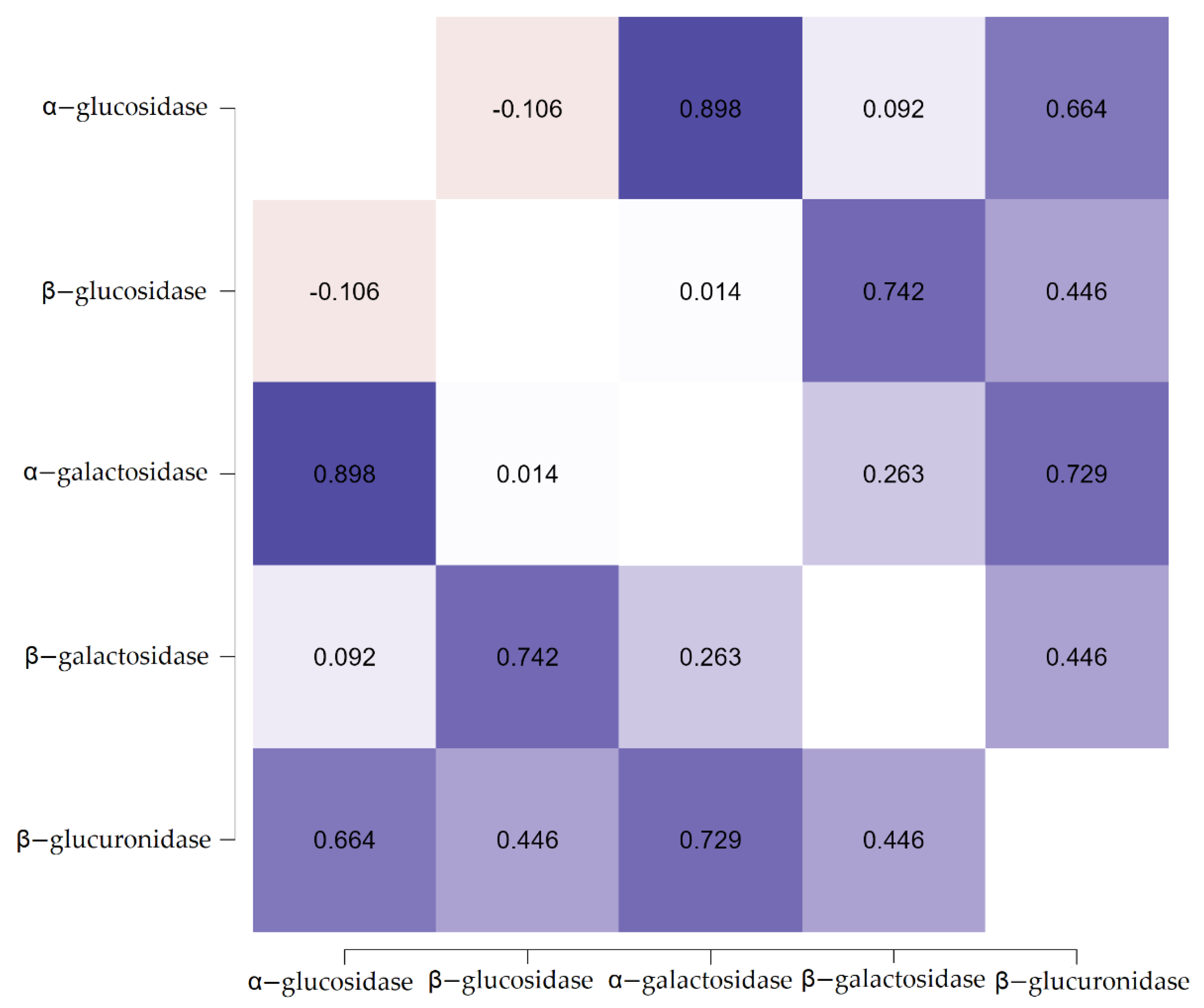 Nutrients 14 02158 g005