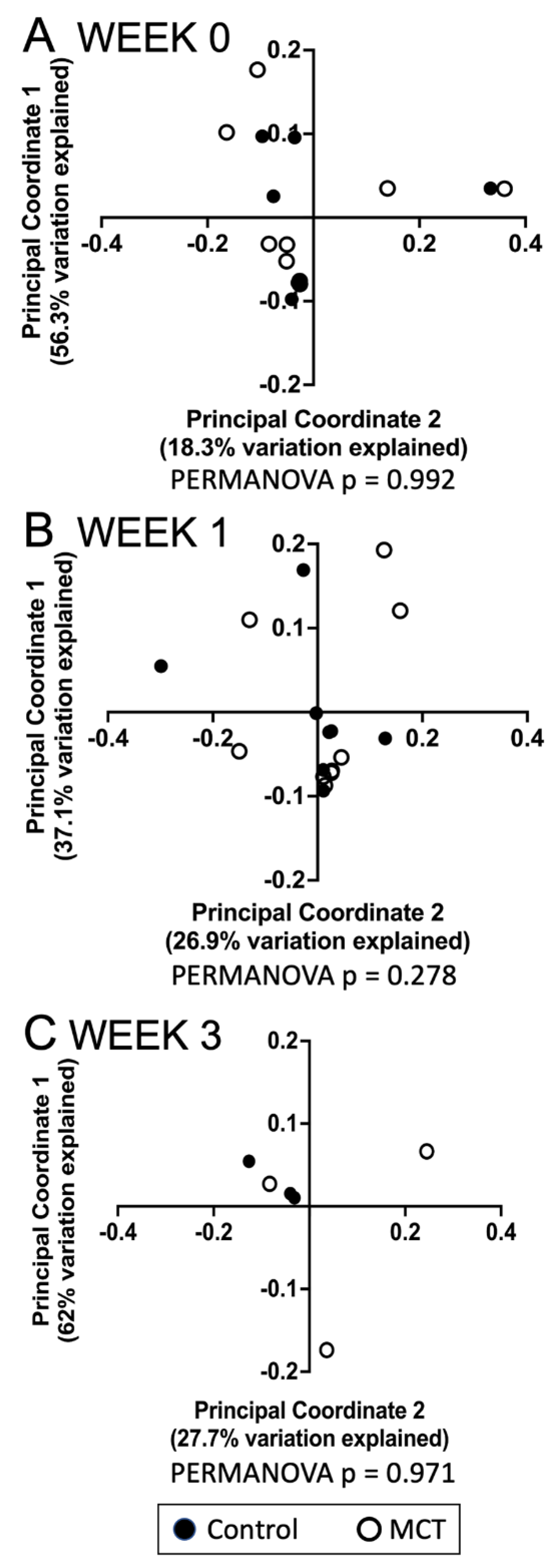 Nutrients 14 02159 g002